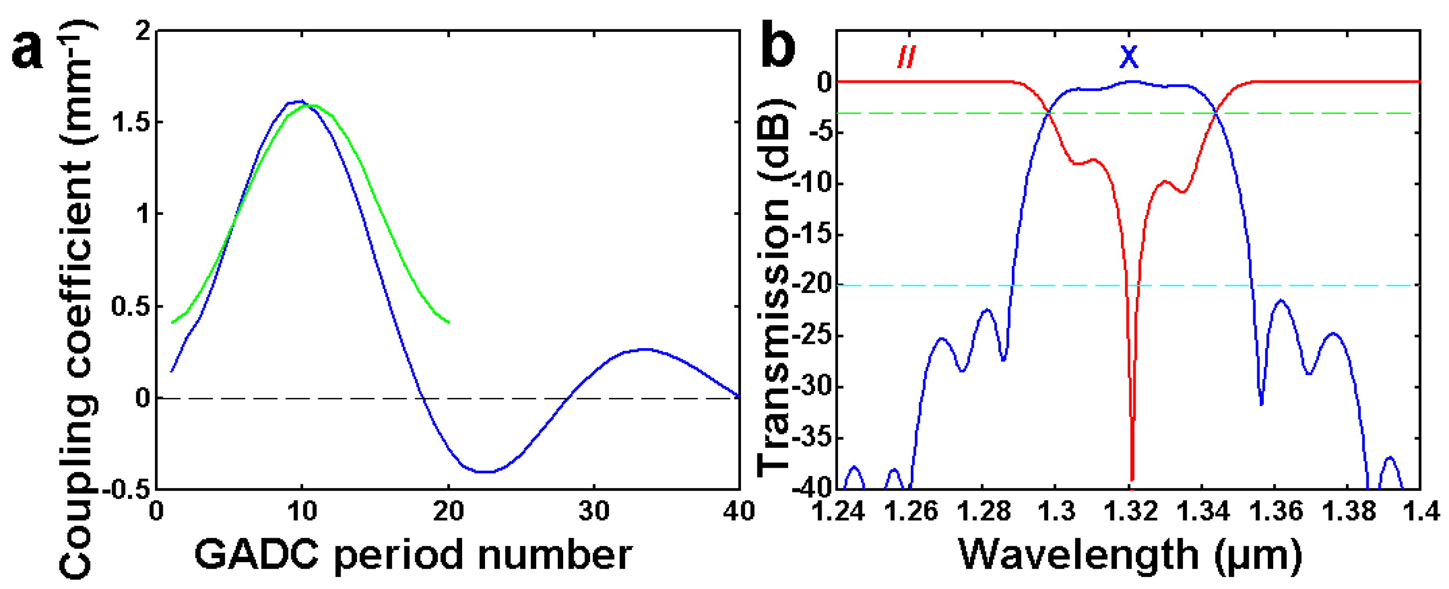 Photonics 12 00073 g012