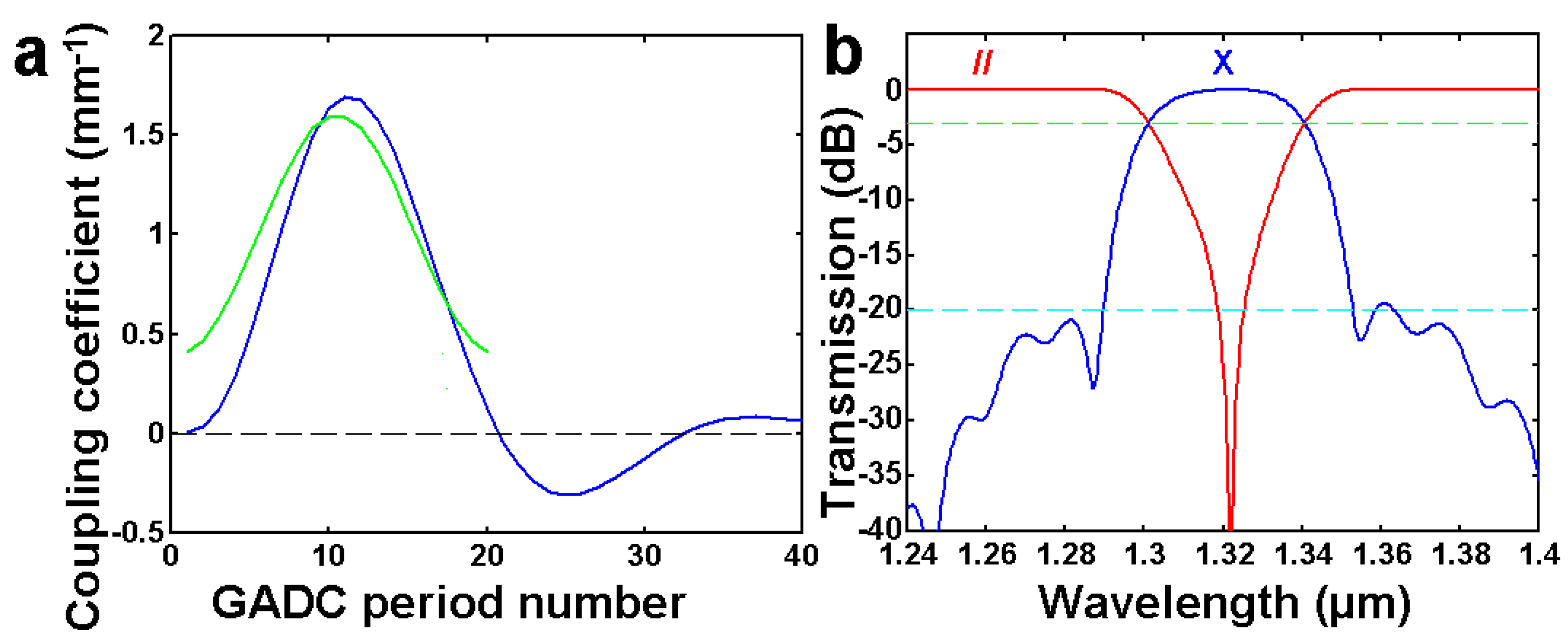 Photonics 12 00073 g013