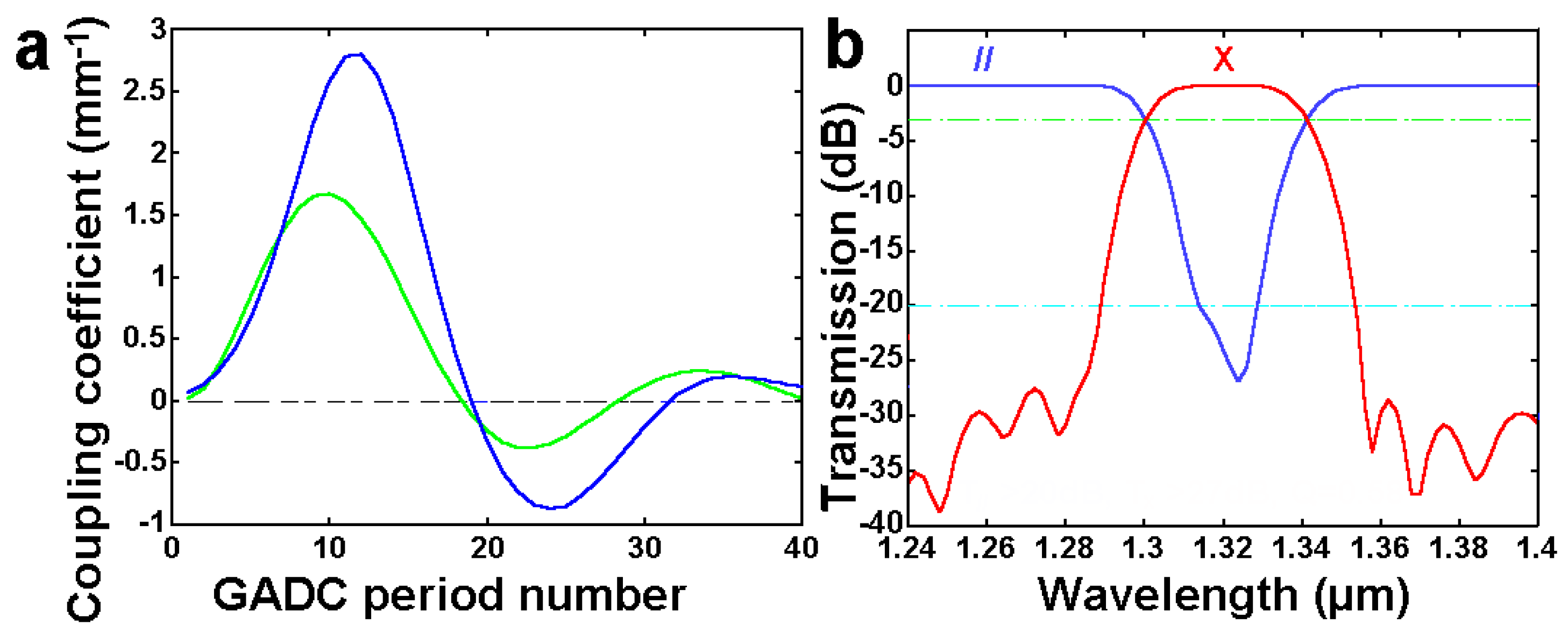 Photonics 12 00073 g014
