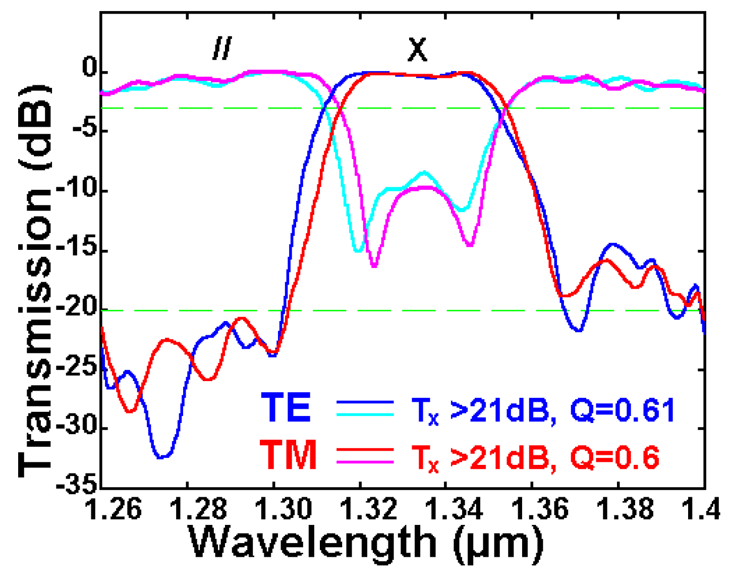 Photonics 12 00073 g016