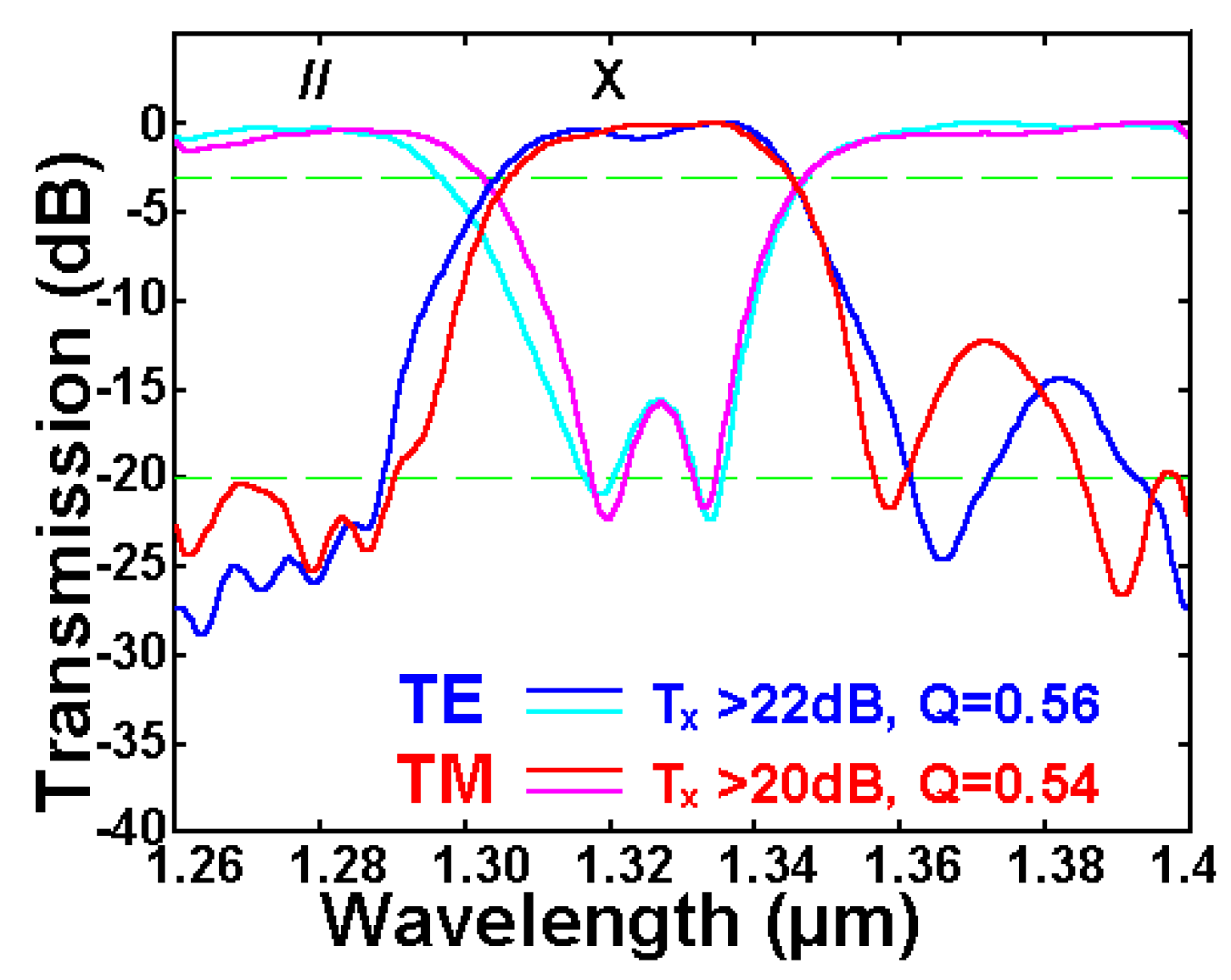 Photonics 12 00073 g017