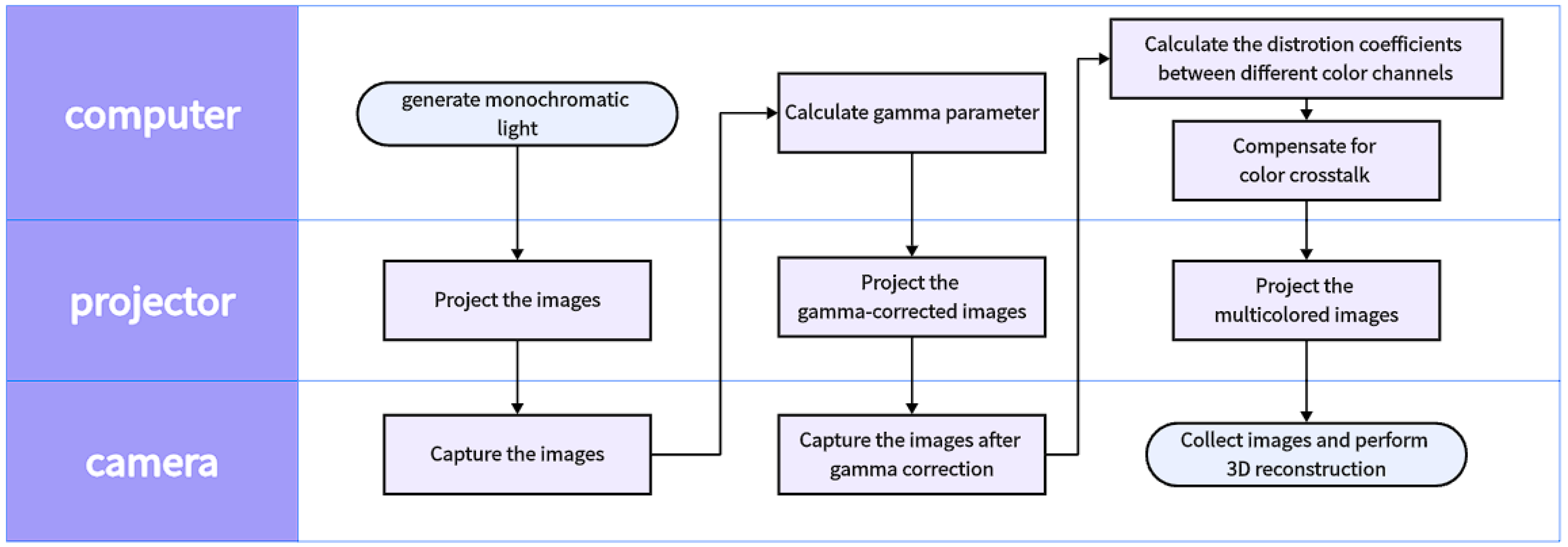 Photonics 12 00074 g002