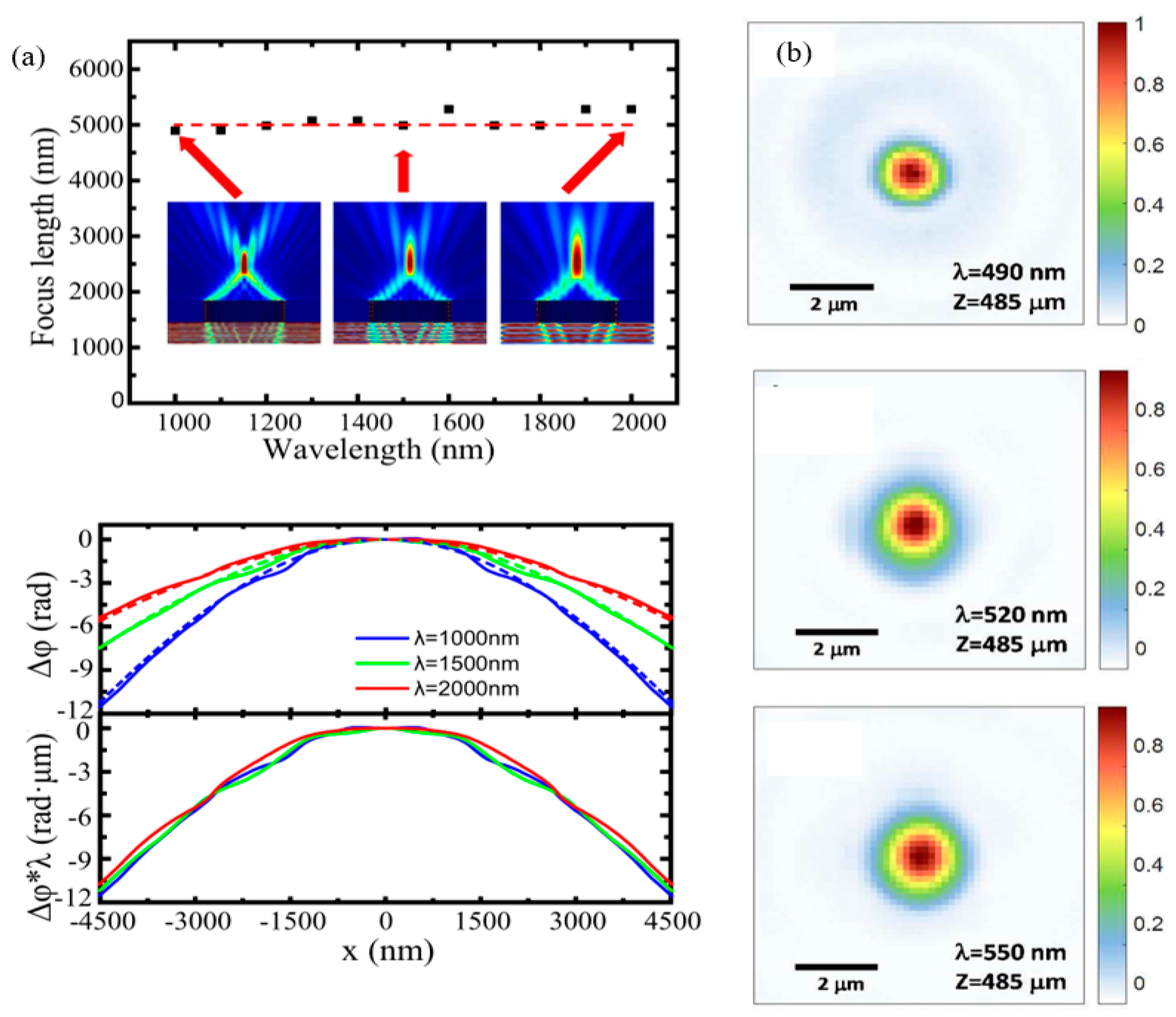 Photonics 12 00075 g009