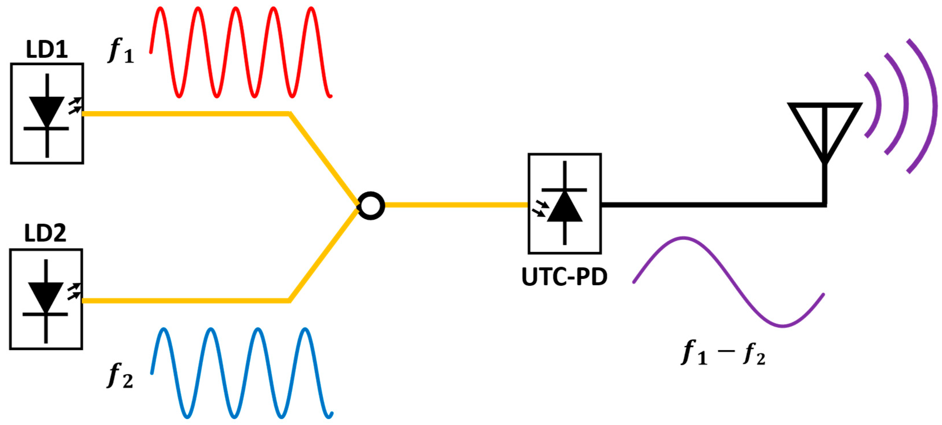 Photonics 12 00076 g002