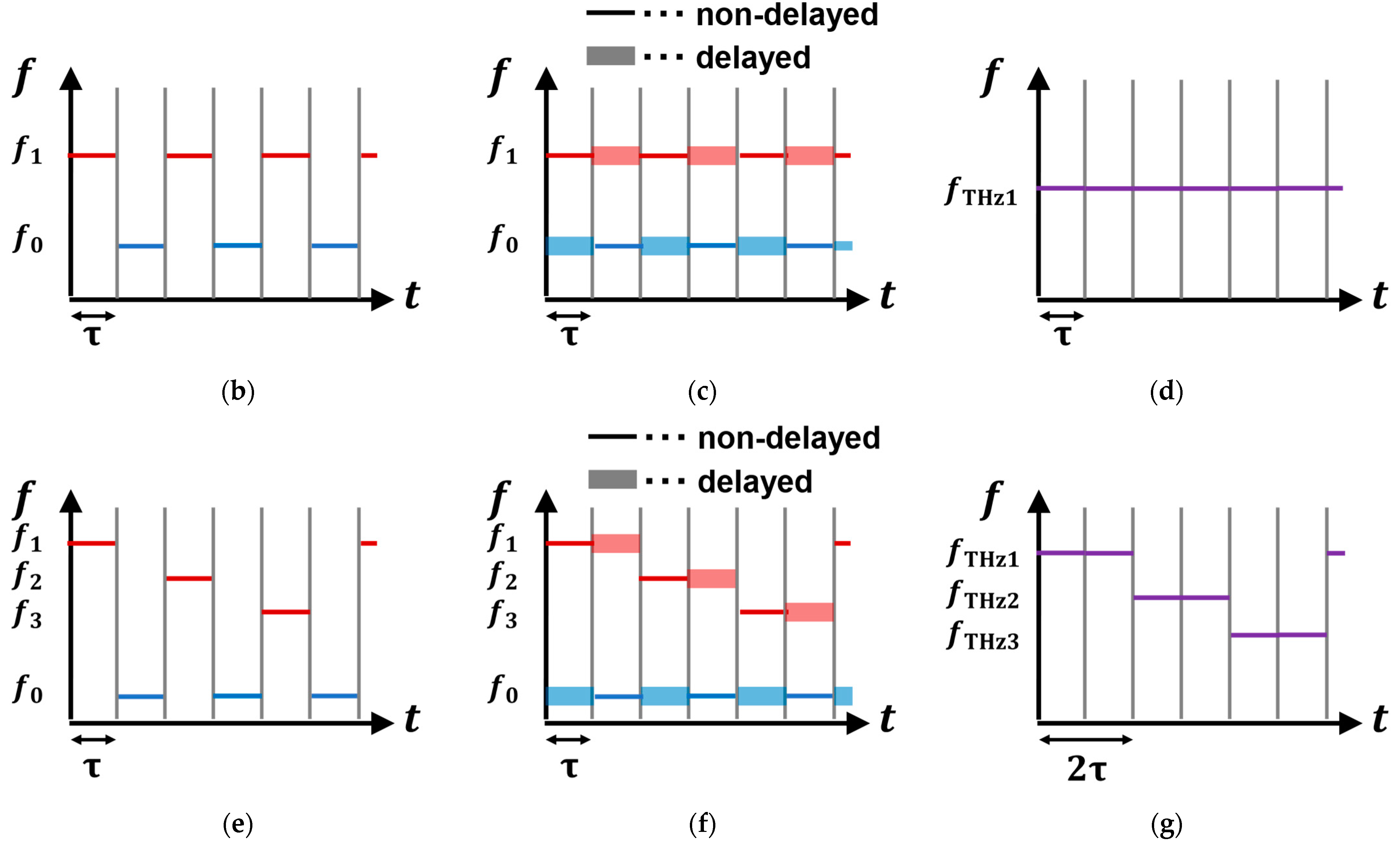 Photonics 12 00076 g003b