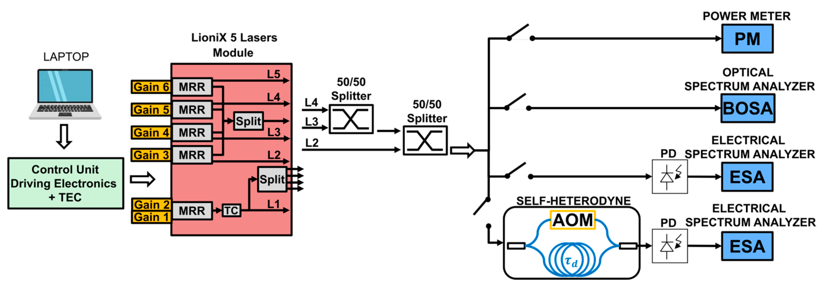 Photonics 12 00077 g004