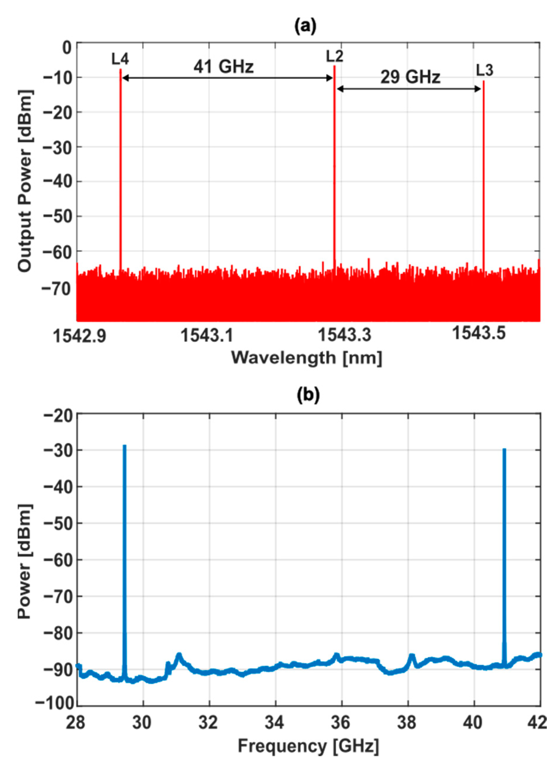 Photonics 12 00077 g009