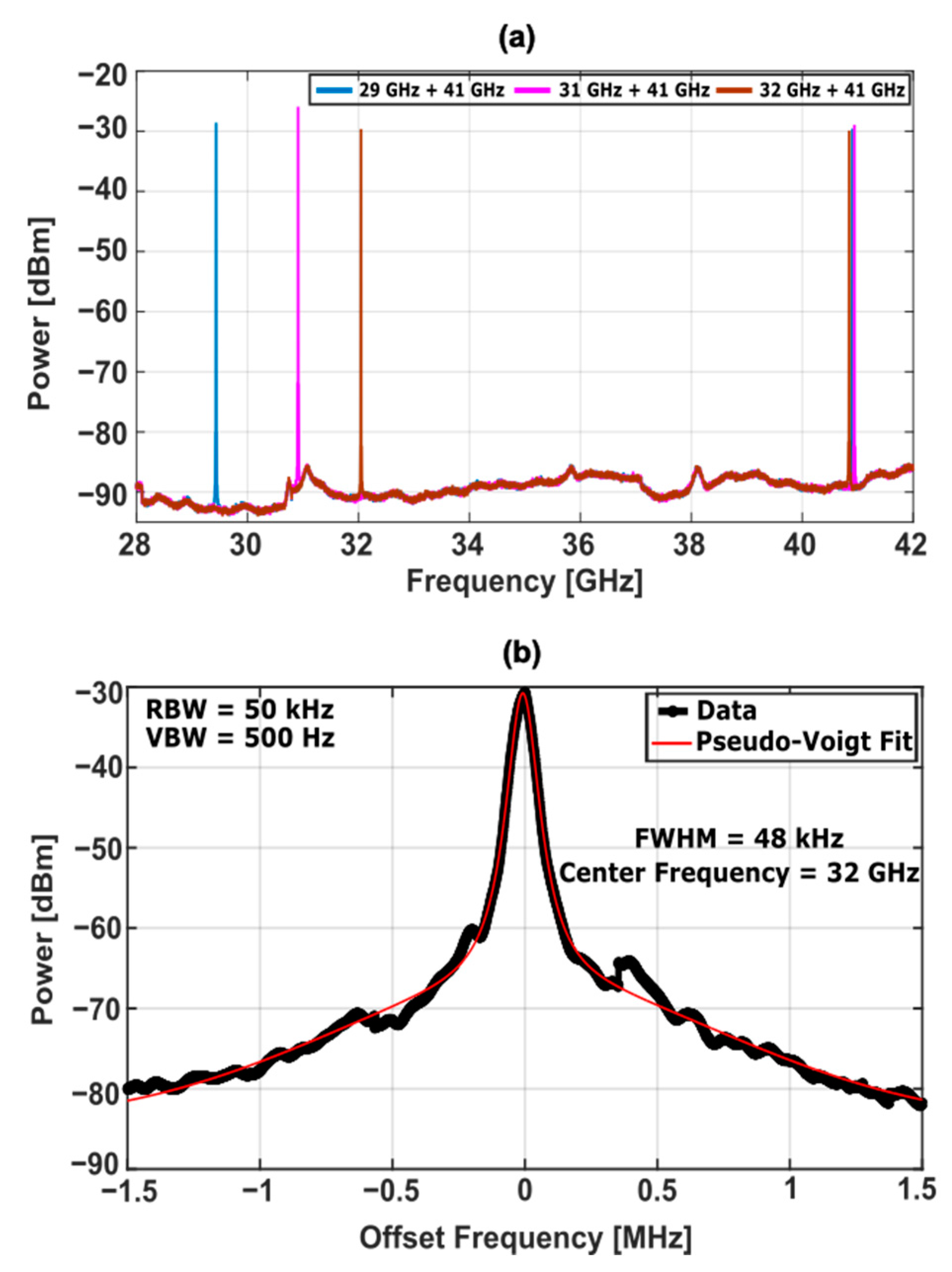 Photonics 12 00077 g010