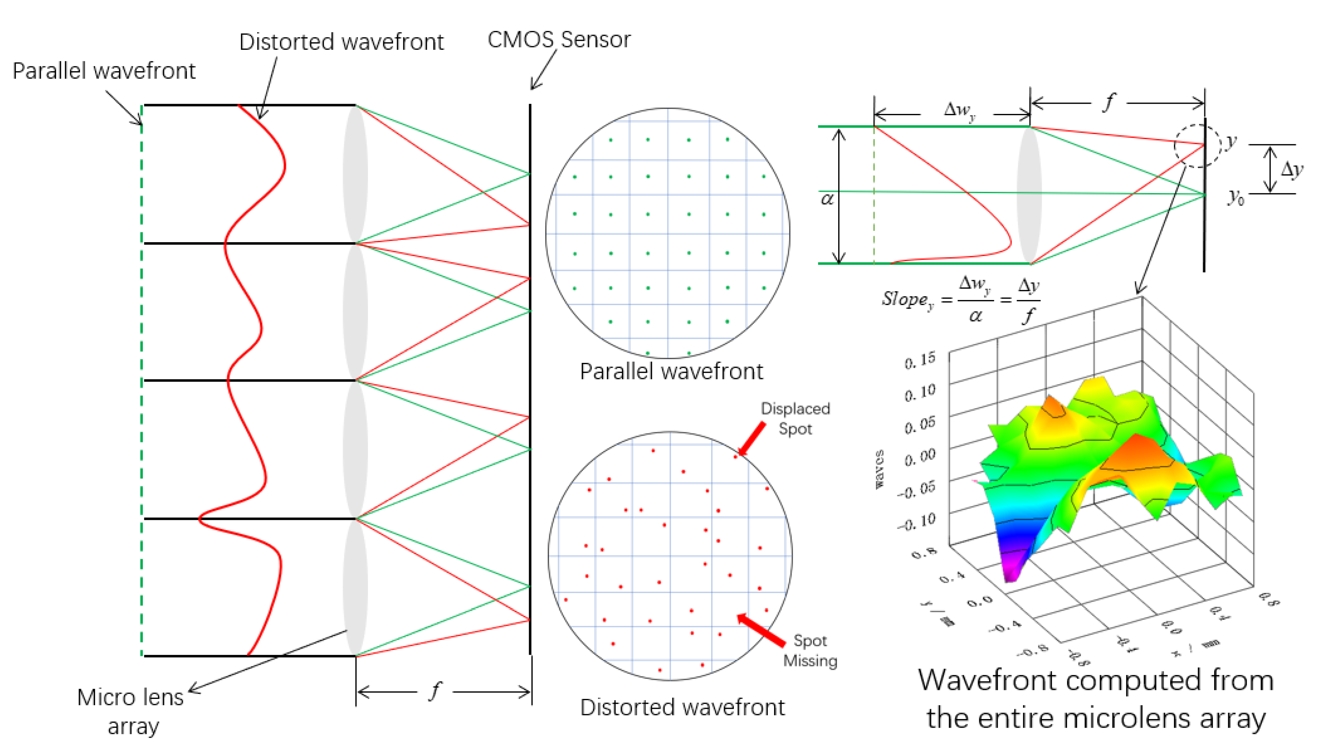 Photonics 12 00078 g003