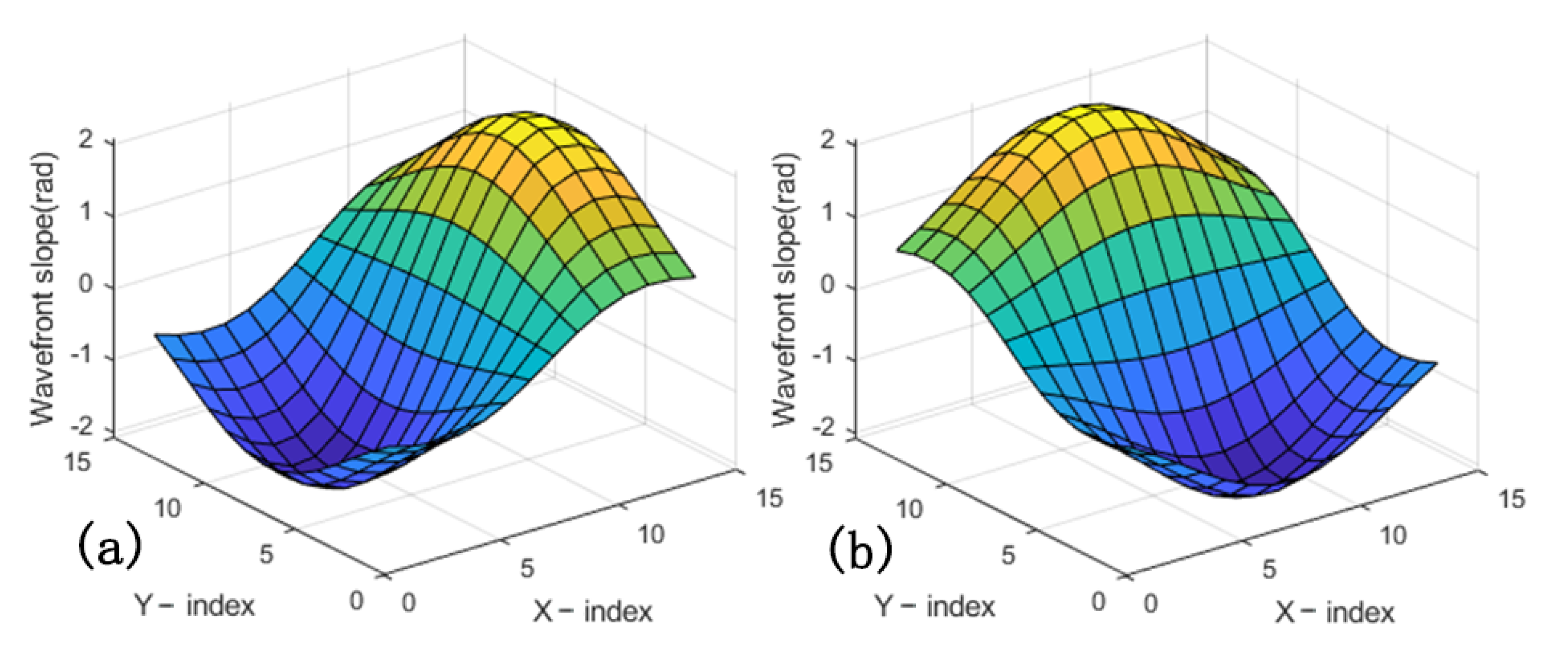 Photonics 12 00078 g007