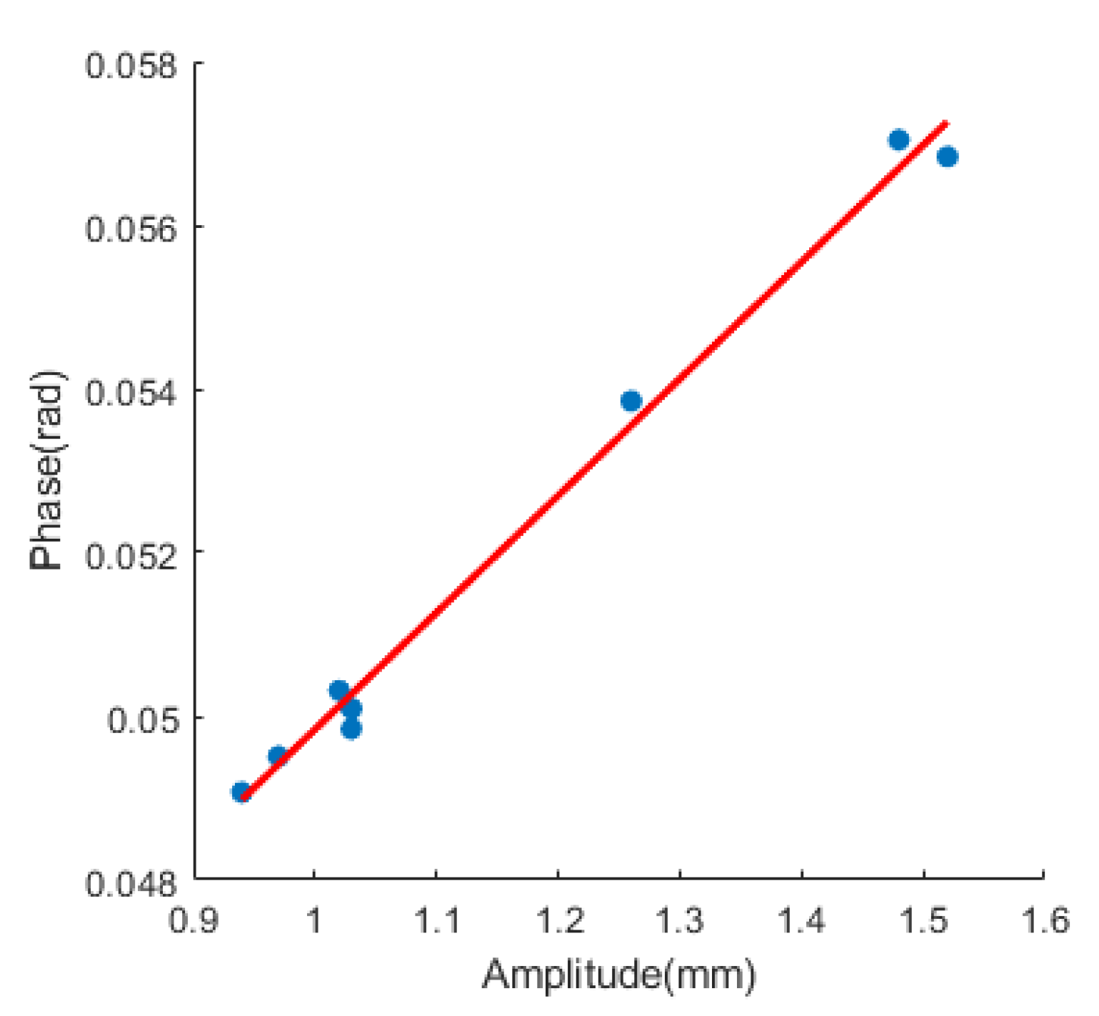 Photonics 12 00078 g018
