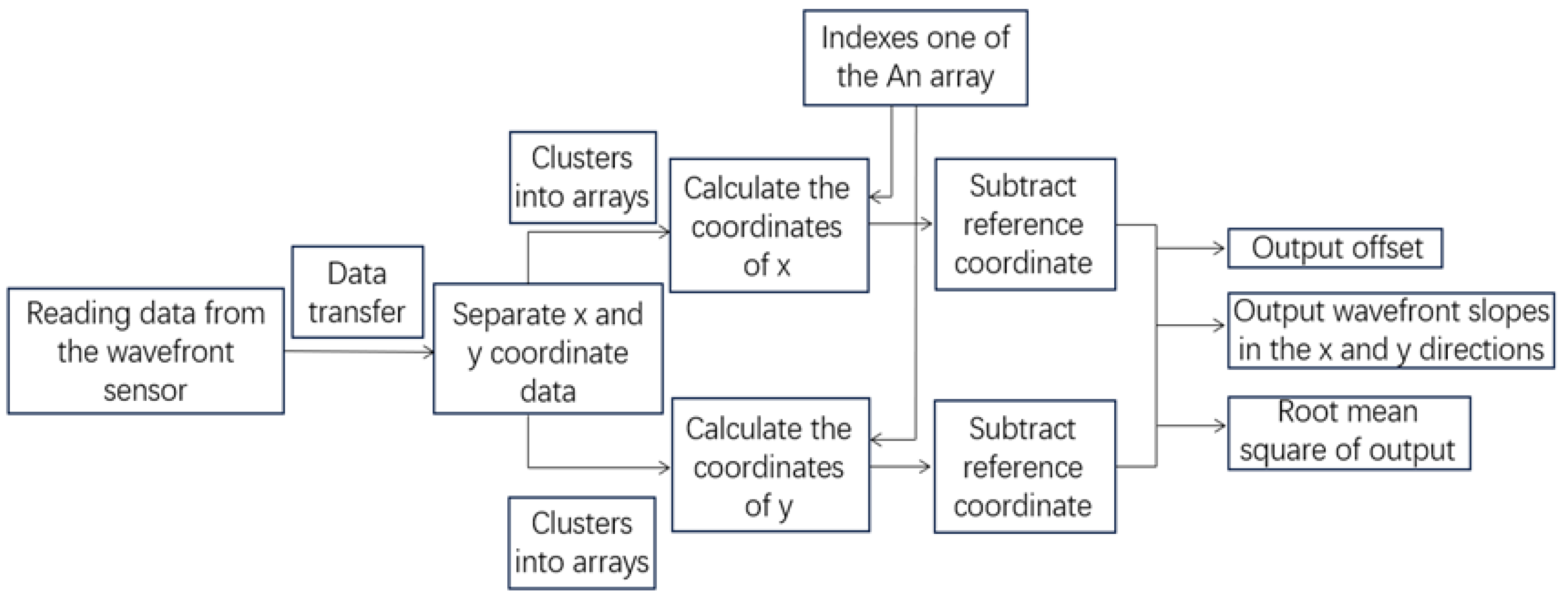 Photonics 12 00078 g0a1