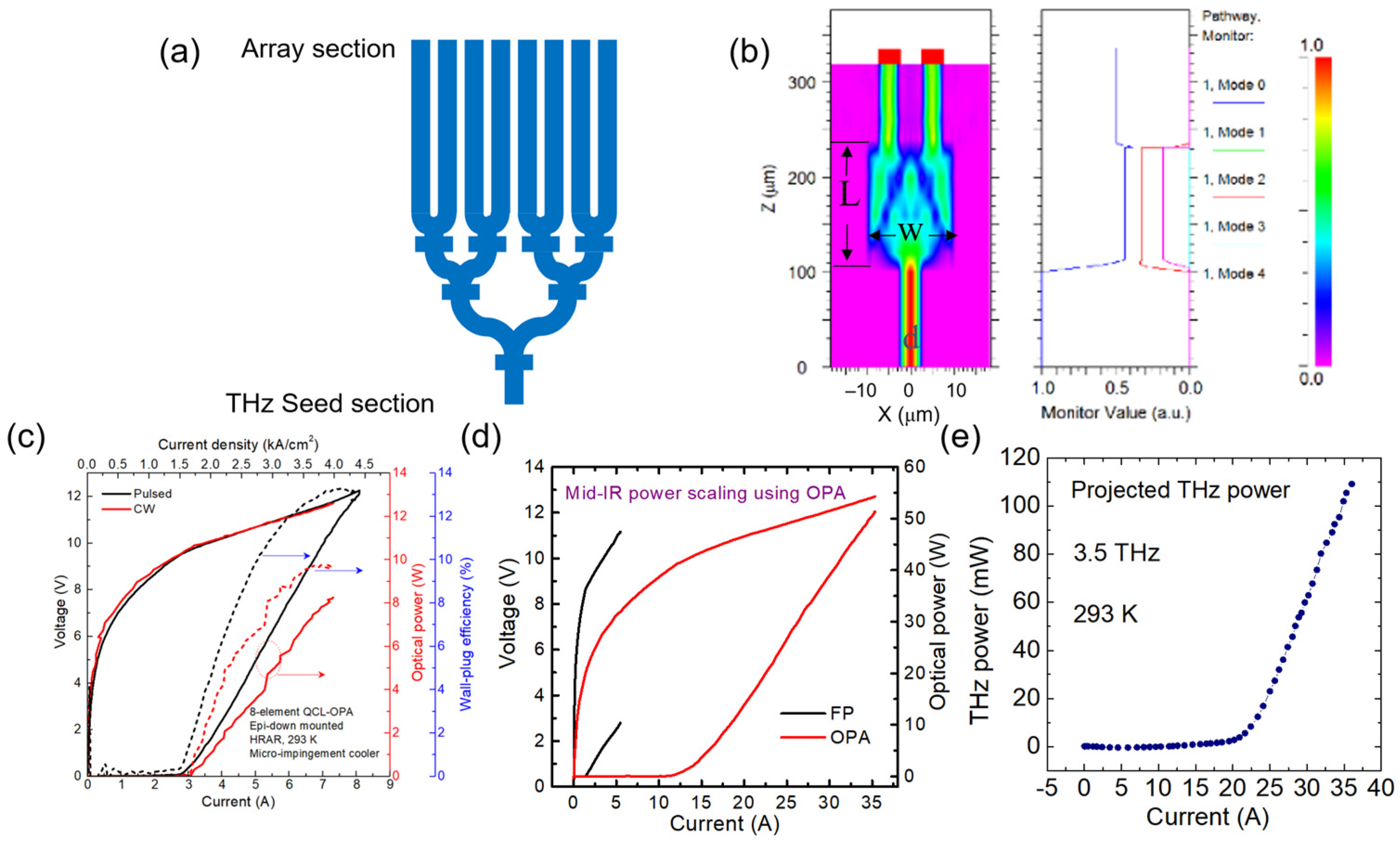Photonics 12 00079 g006