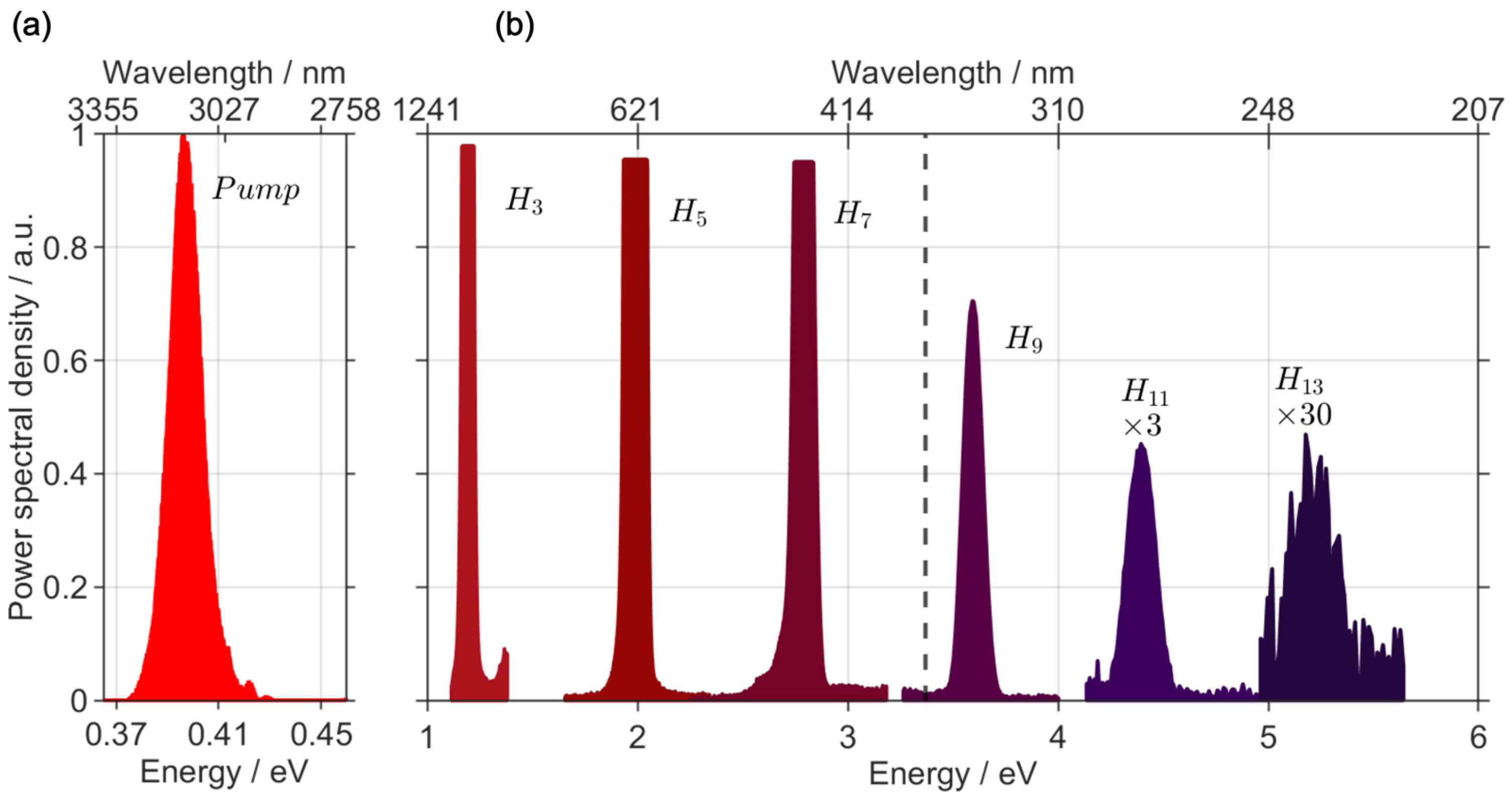 Photonics 12 00082 g004
