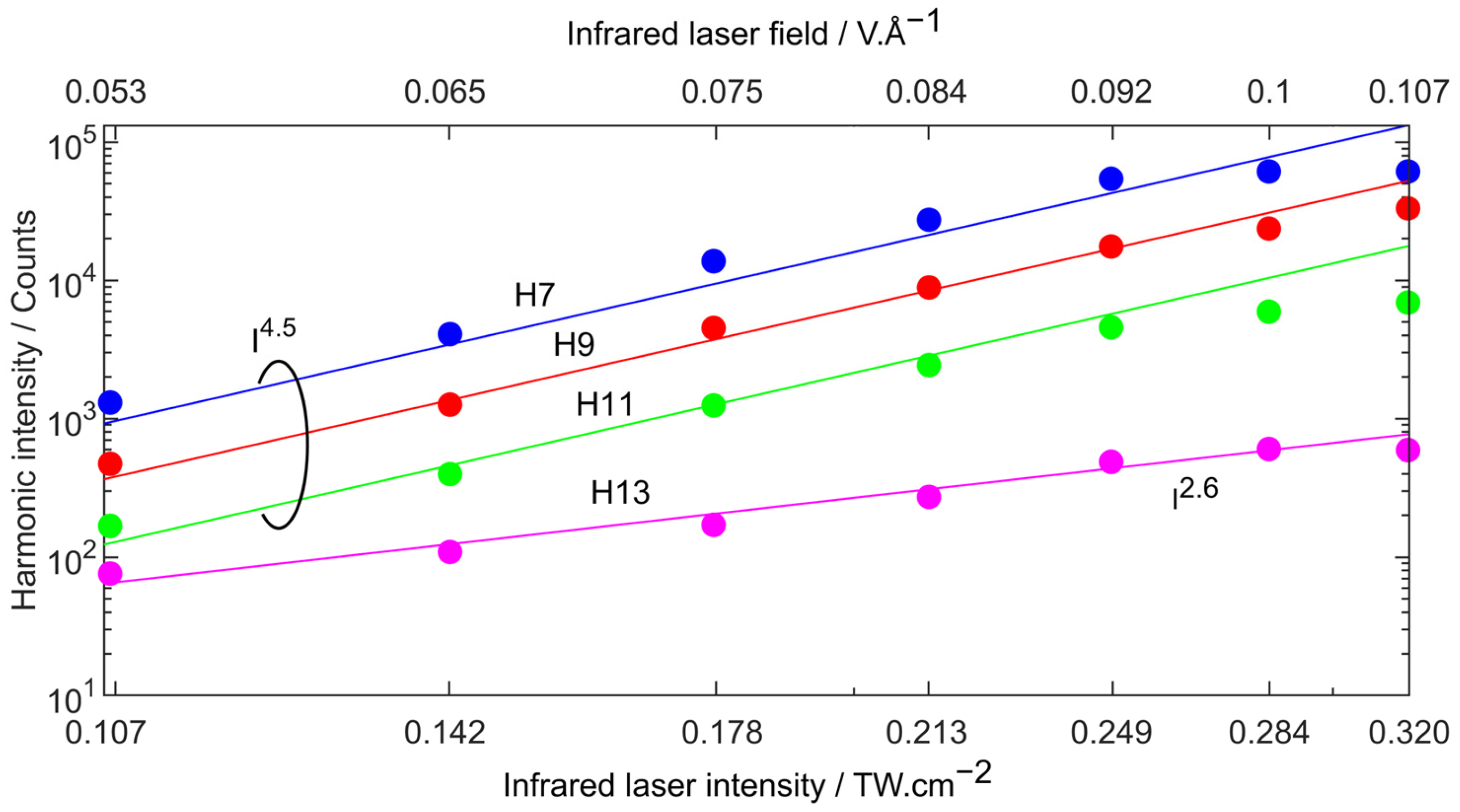 Photonics 12 00082 g005