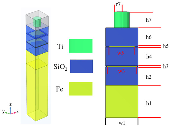 Investigation of an Ultra-Wideband Optical Absorber with the