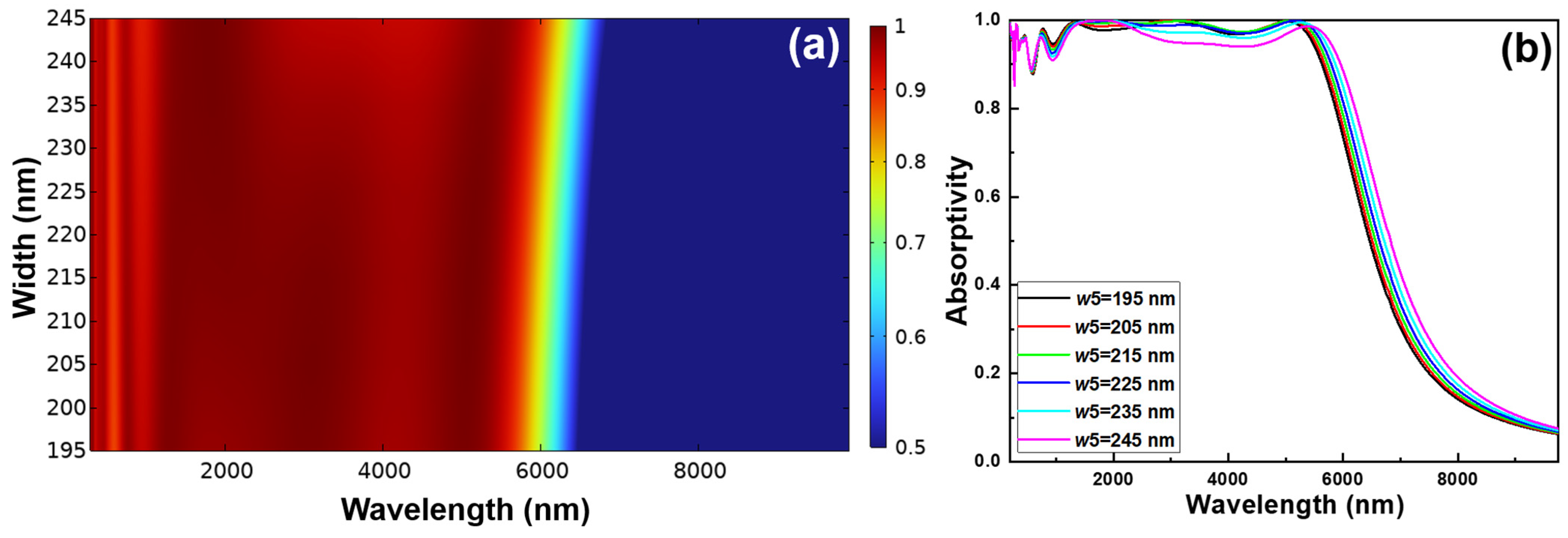 Photonics 12 00083 g003