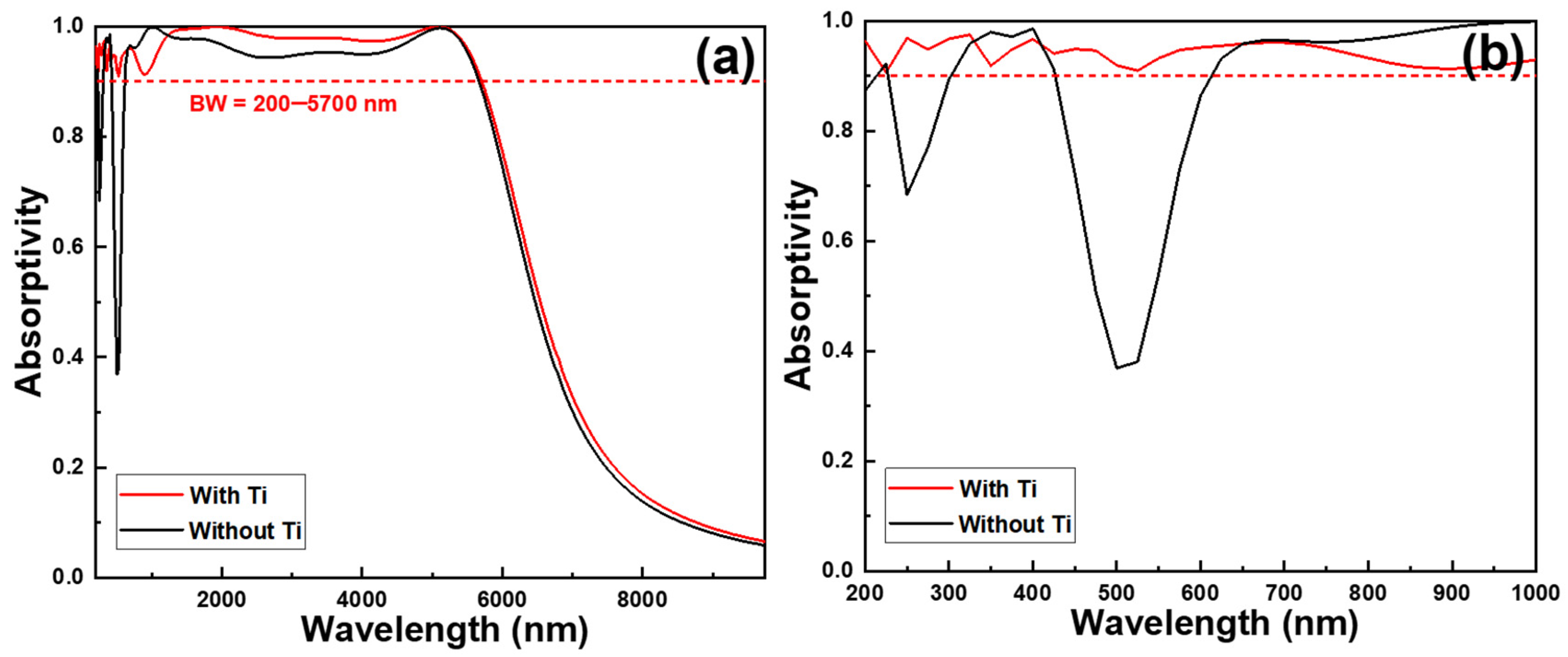 Photonics 12 00083 g007