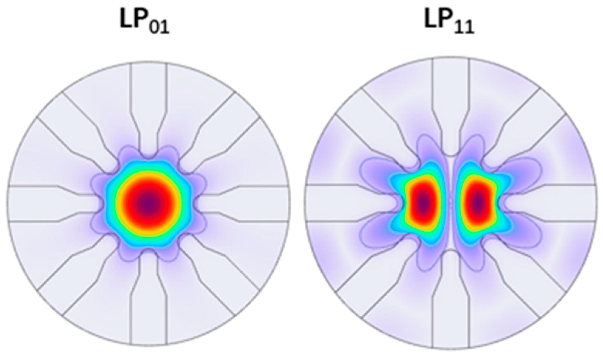 Photonics 12 00084 g003