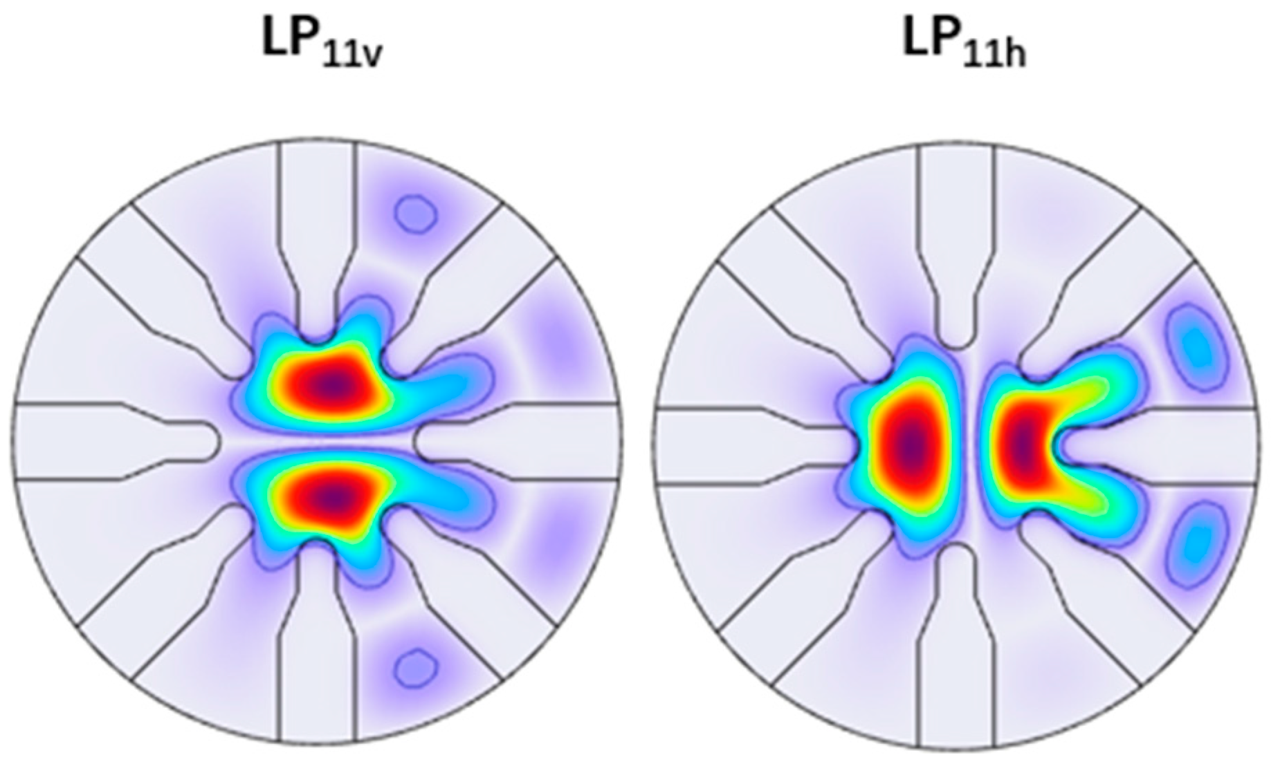 Photonics 12 00084 g008