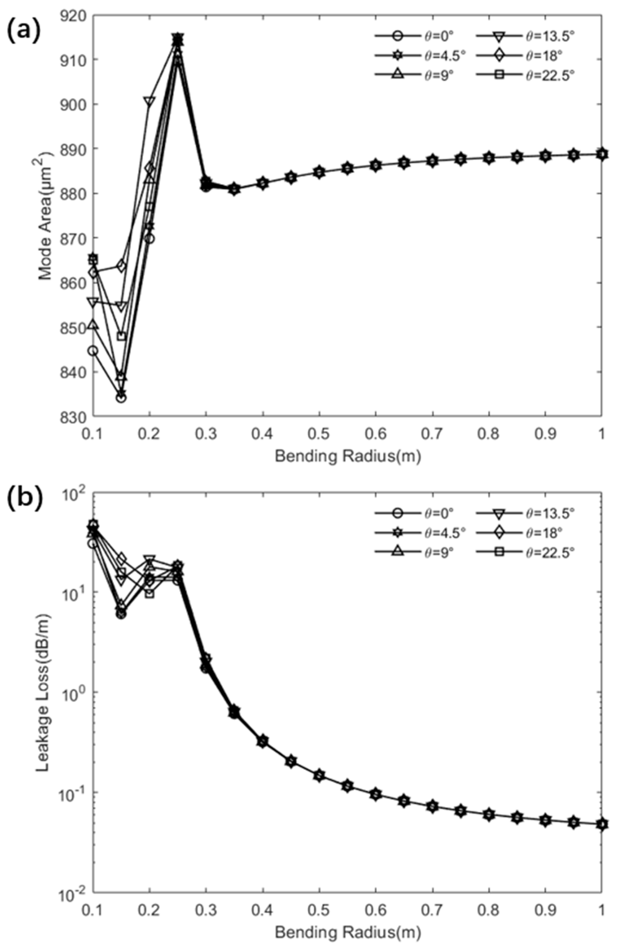 Photonics 12 00084 g009