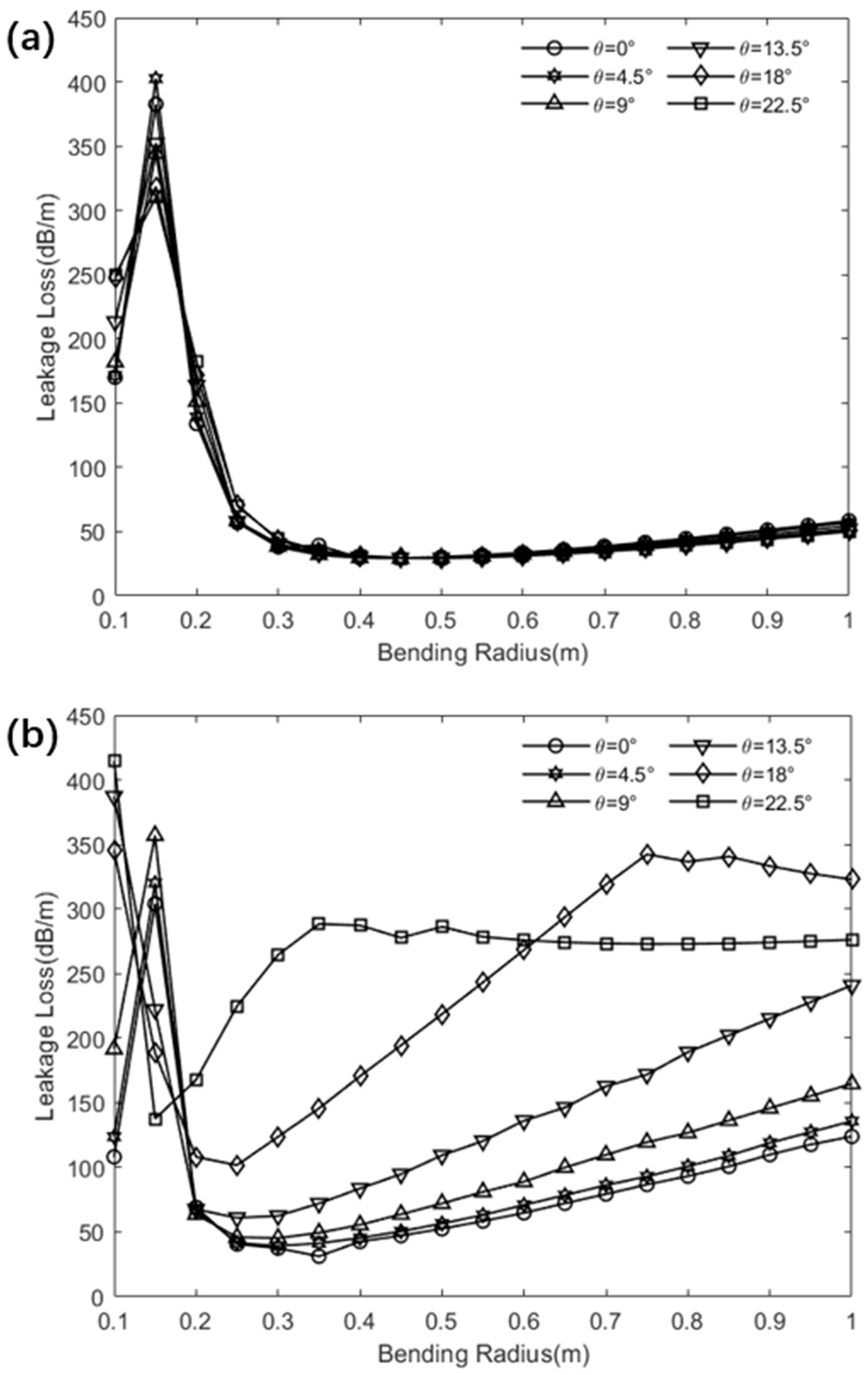 Photonics 12 00084 g010