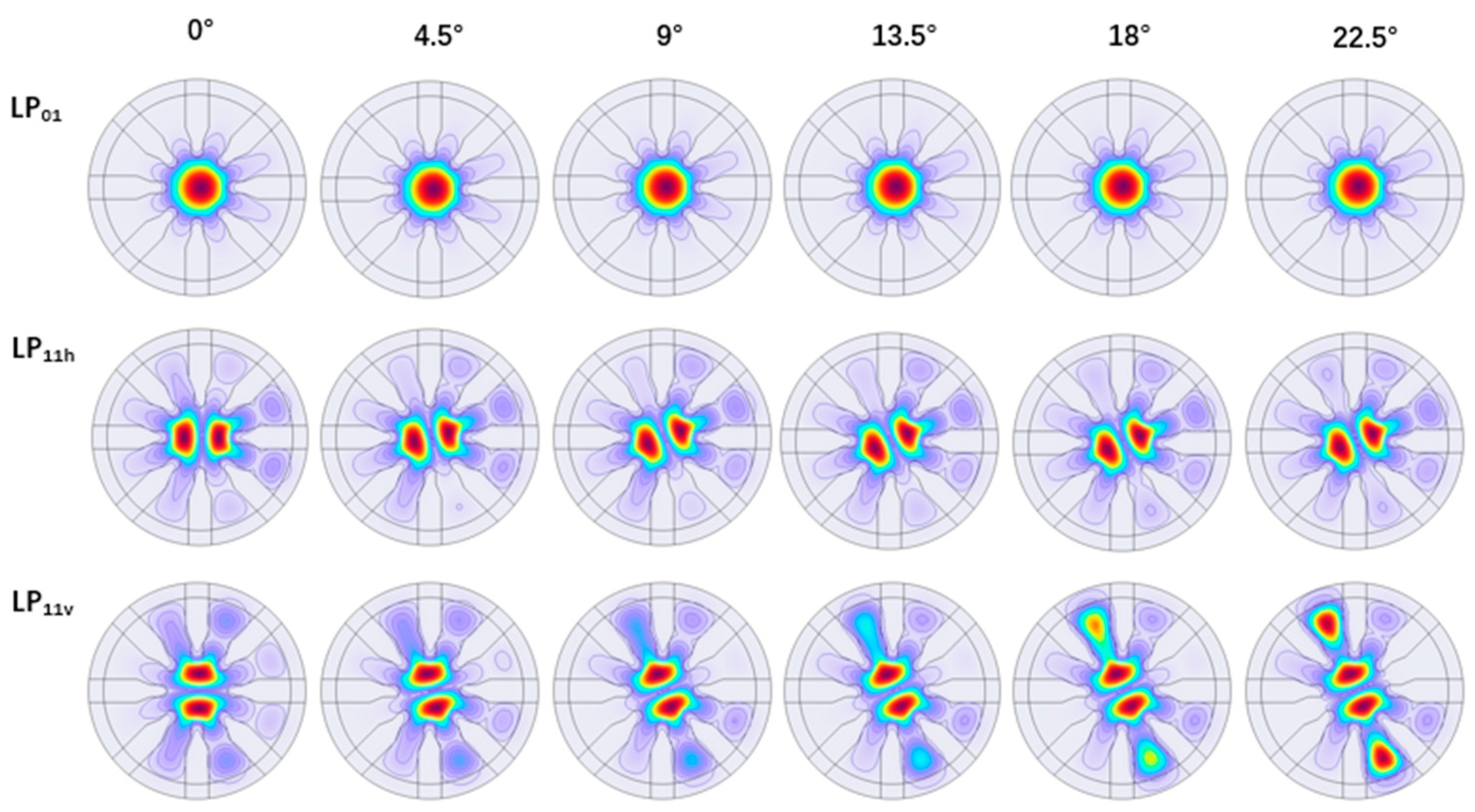 Photonics 12 00084 g011