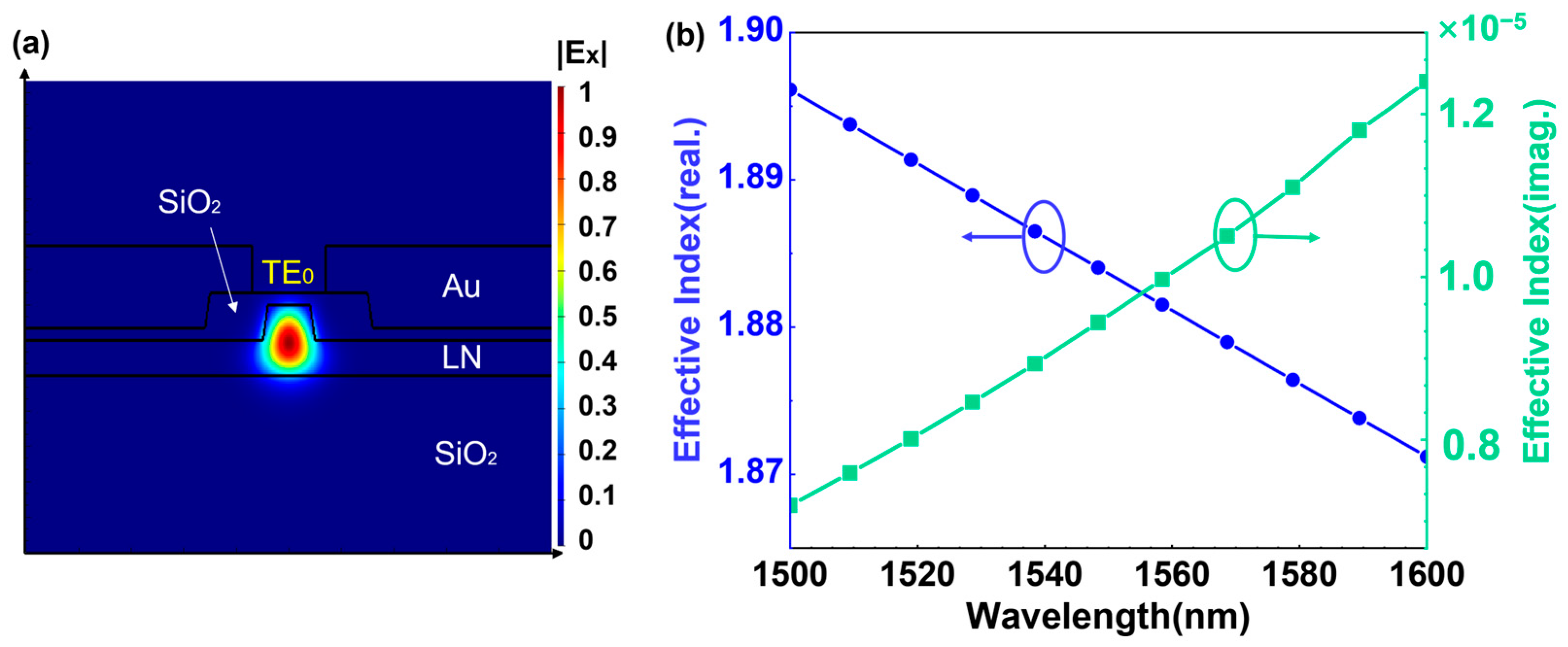 Photonics 12 00085 g002