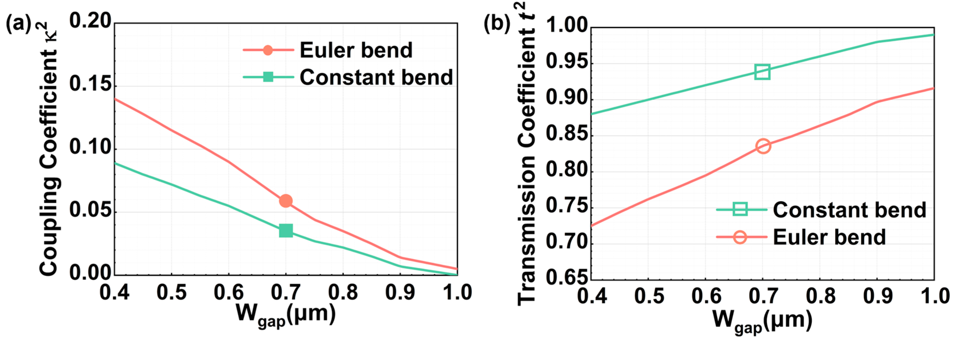 Photonics 12 00085 g003