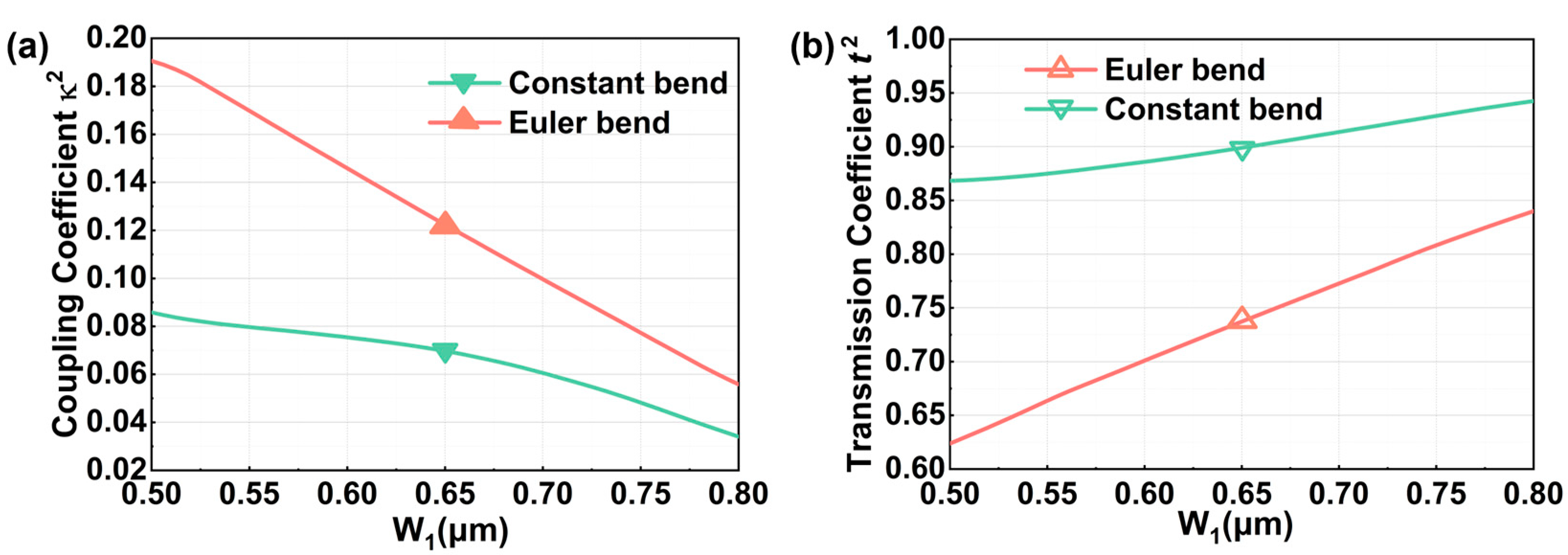 Photonics 12 00085 g004