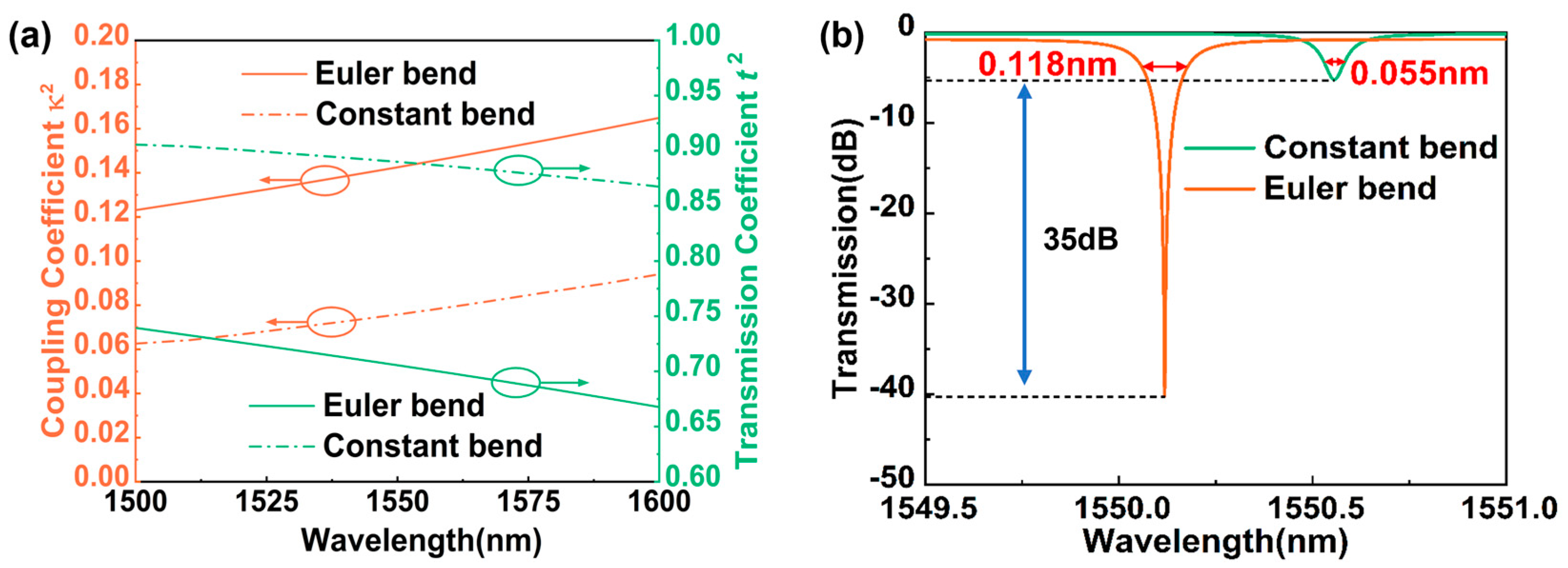 Photonics 12 00085 g006