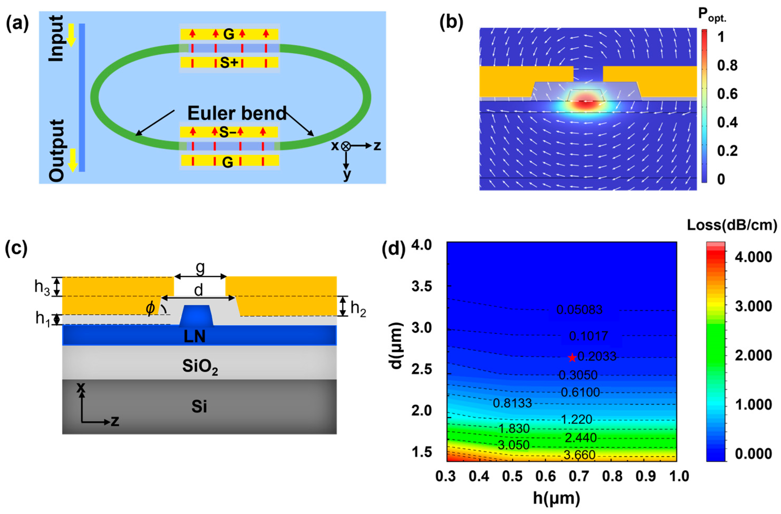 Photonics 12 00085 g007