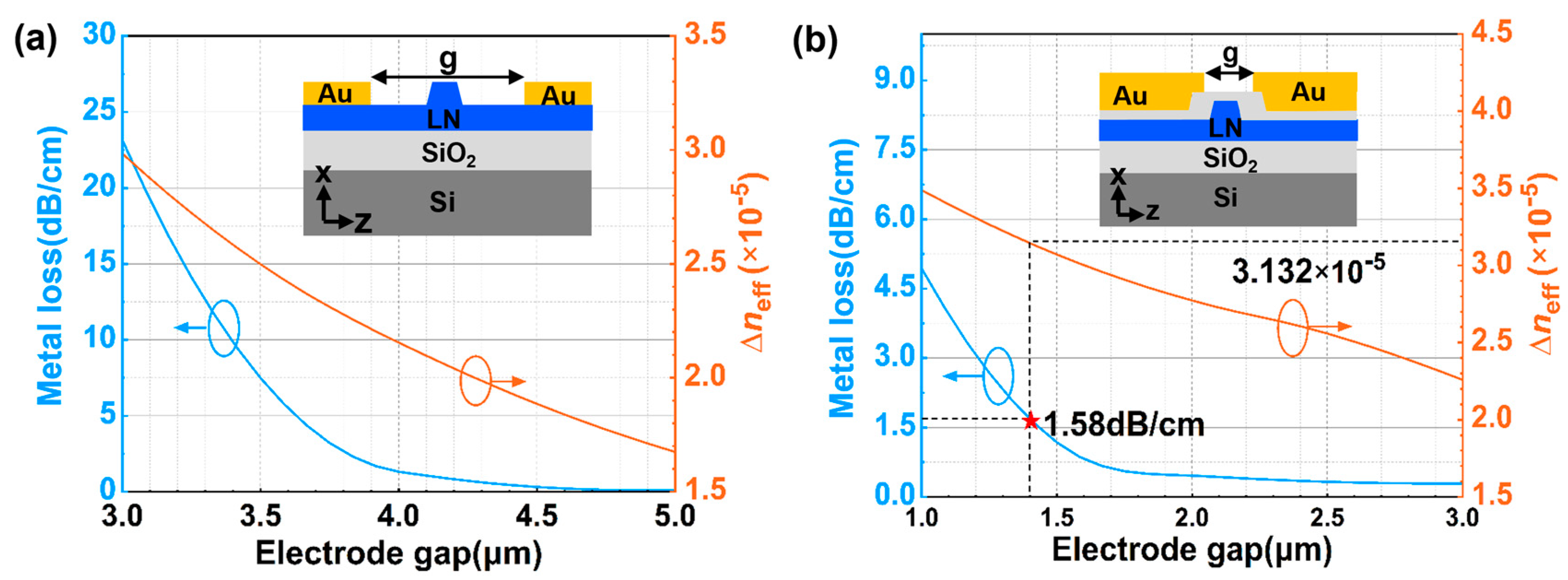 Photonics 12 00085 g008