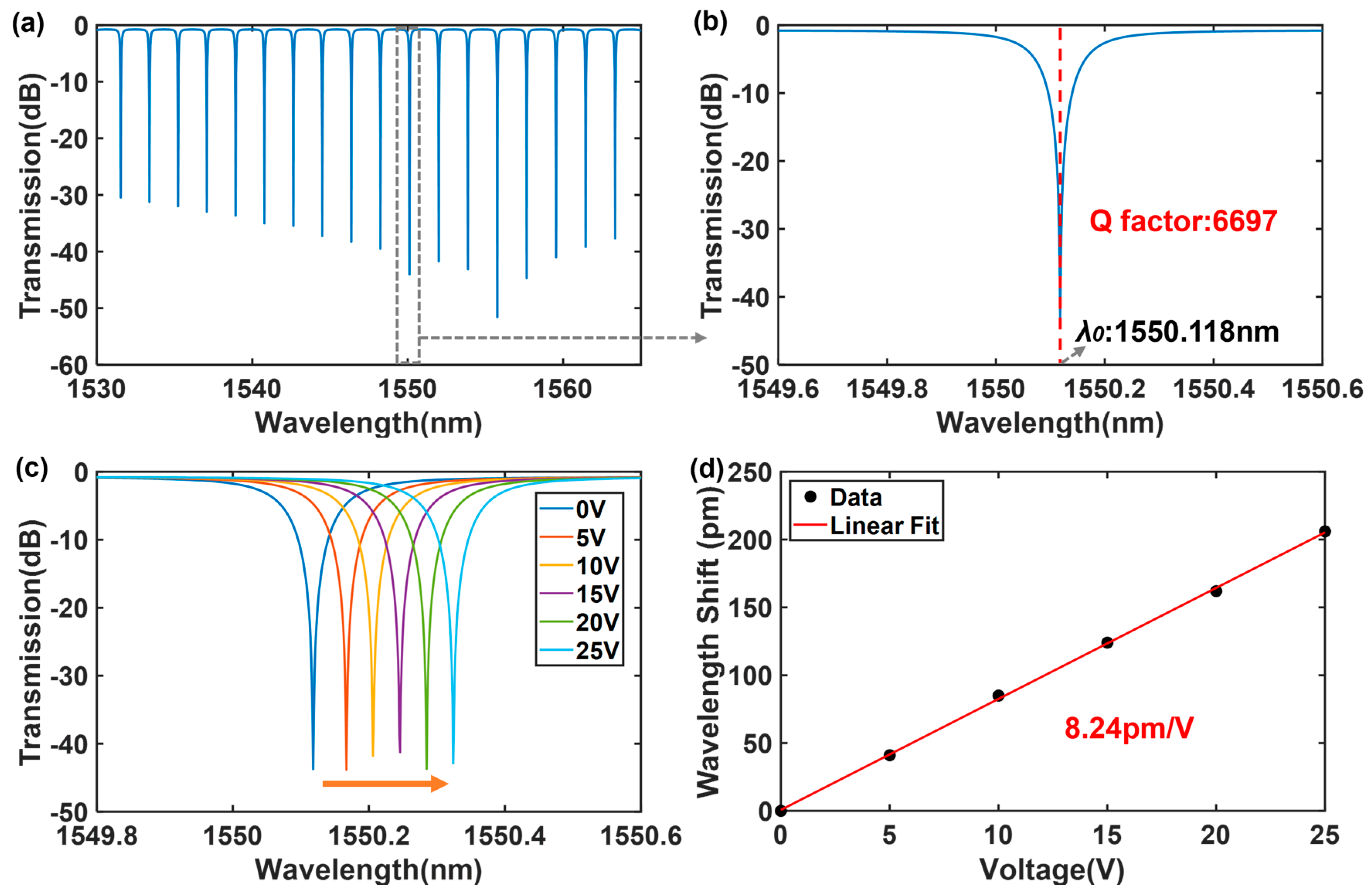 Photonics 12 00085 g009