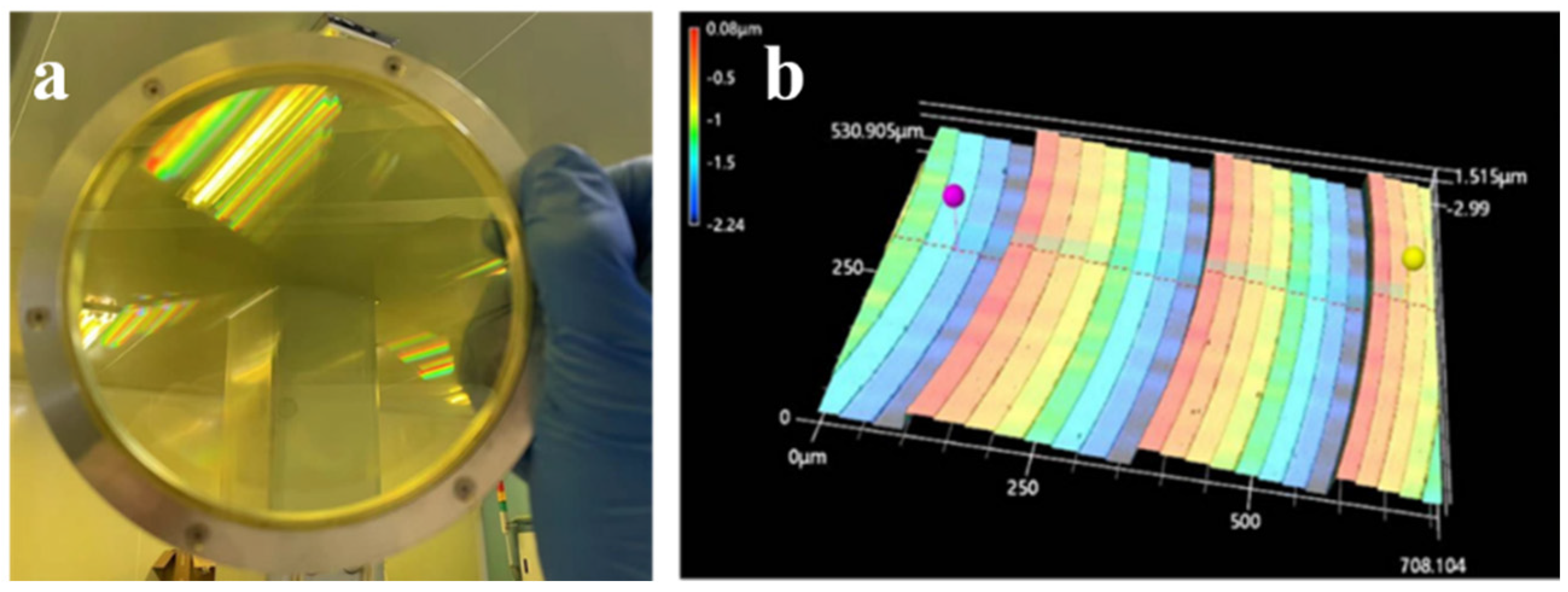 Photonics 12 00086 g006