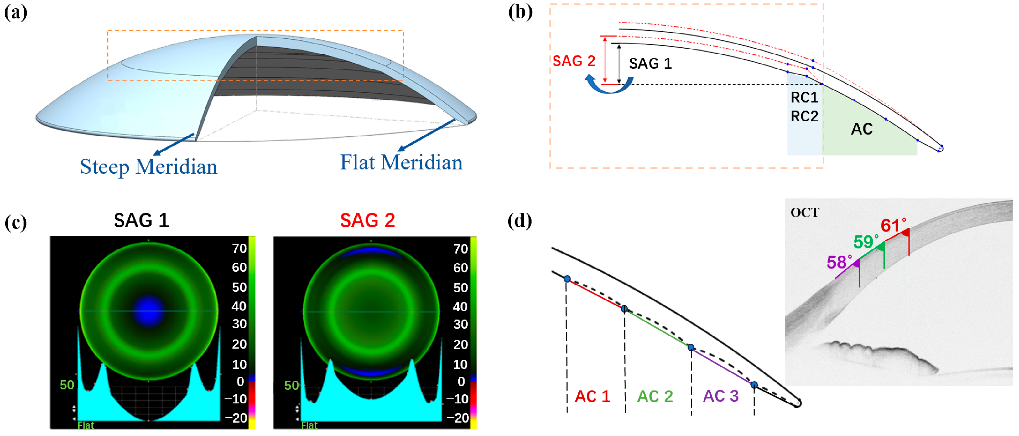 Photonics 12 00087 g002