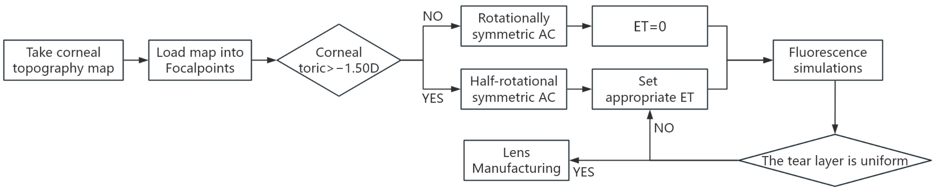 Photonics 12 00087 g004