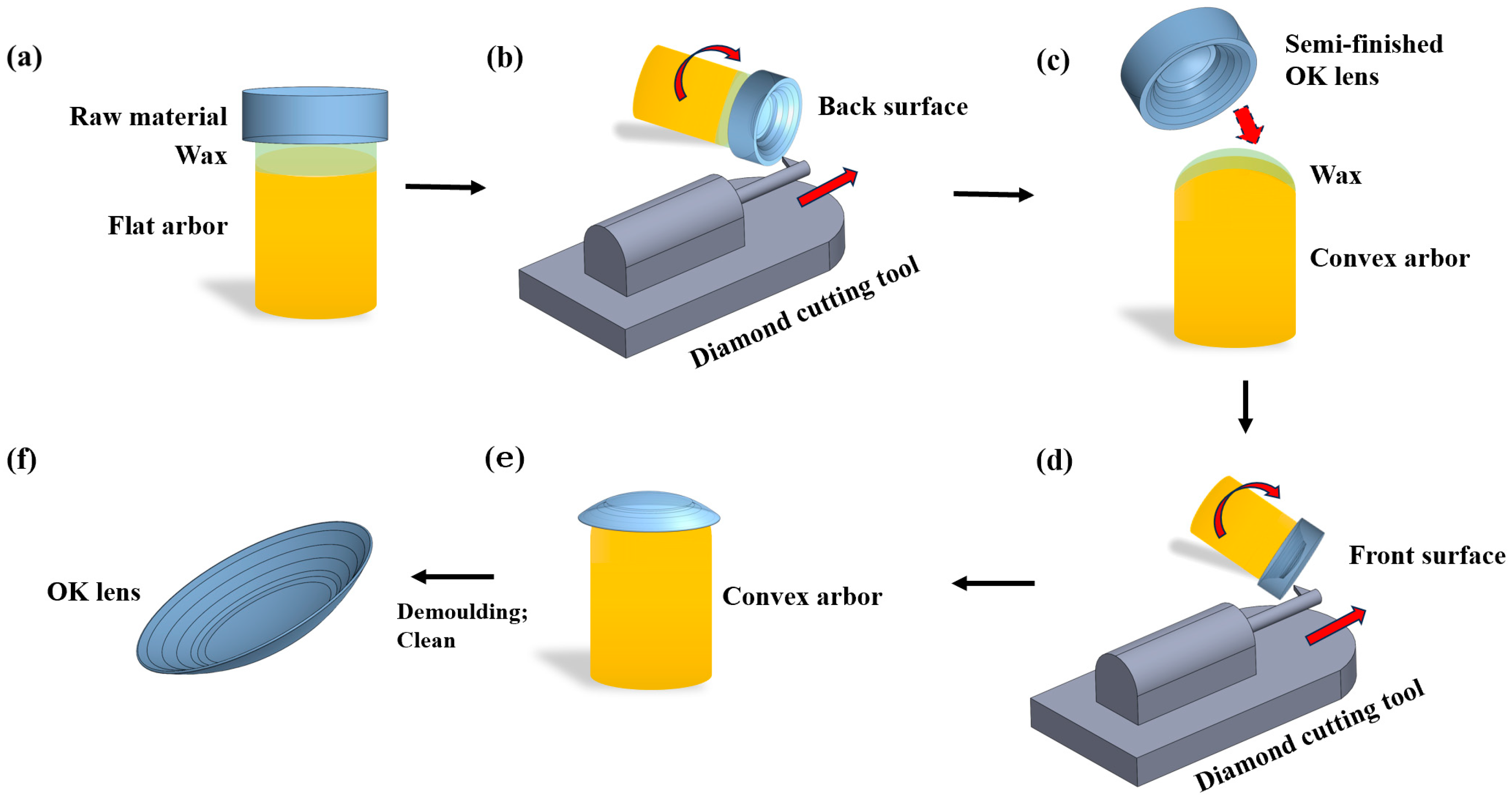Photonics 12 00087 g007