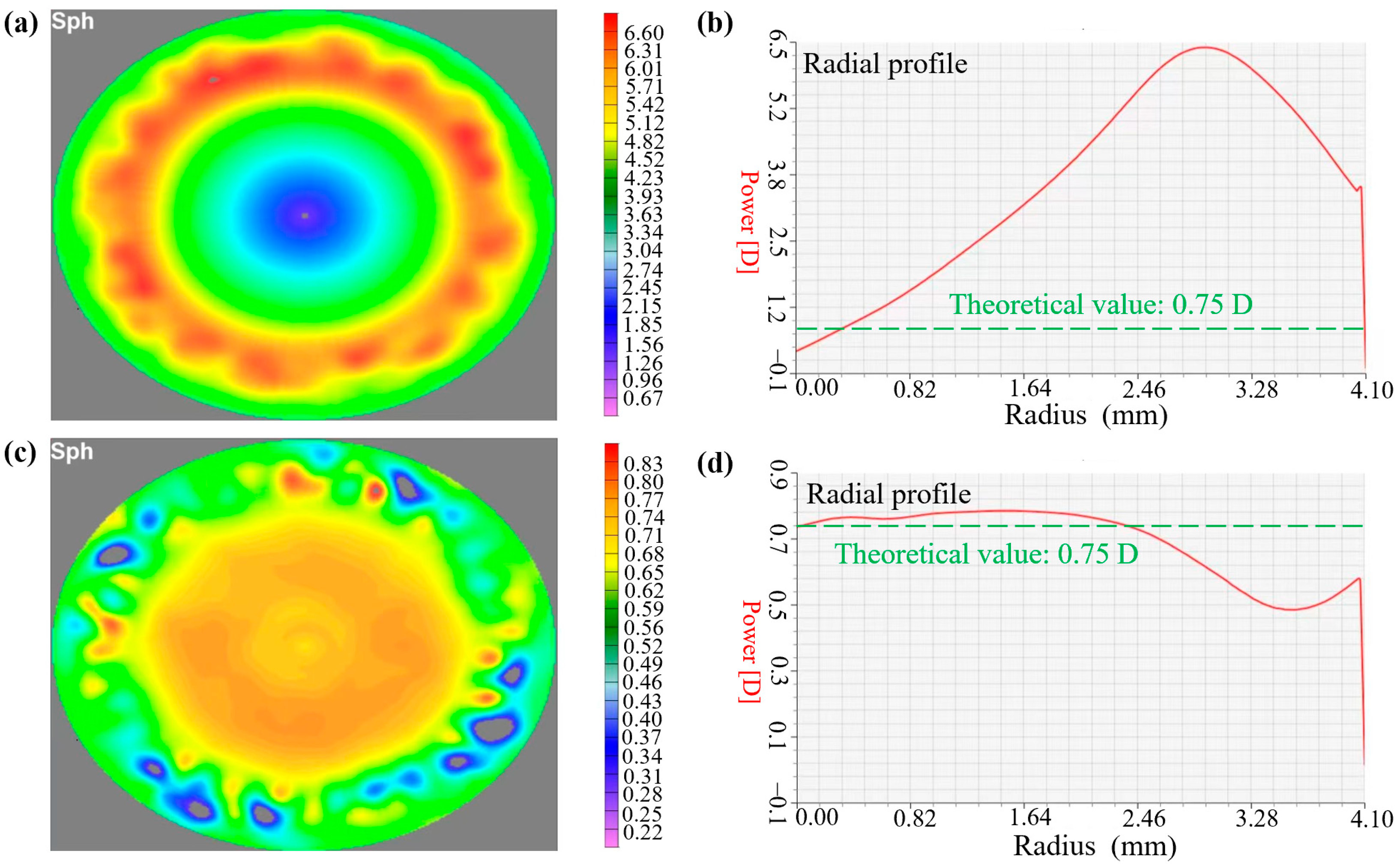 Photonics 12 00087 g009