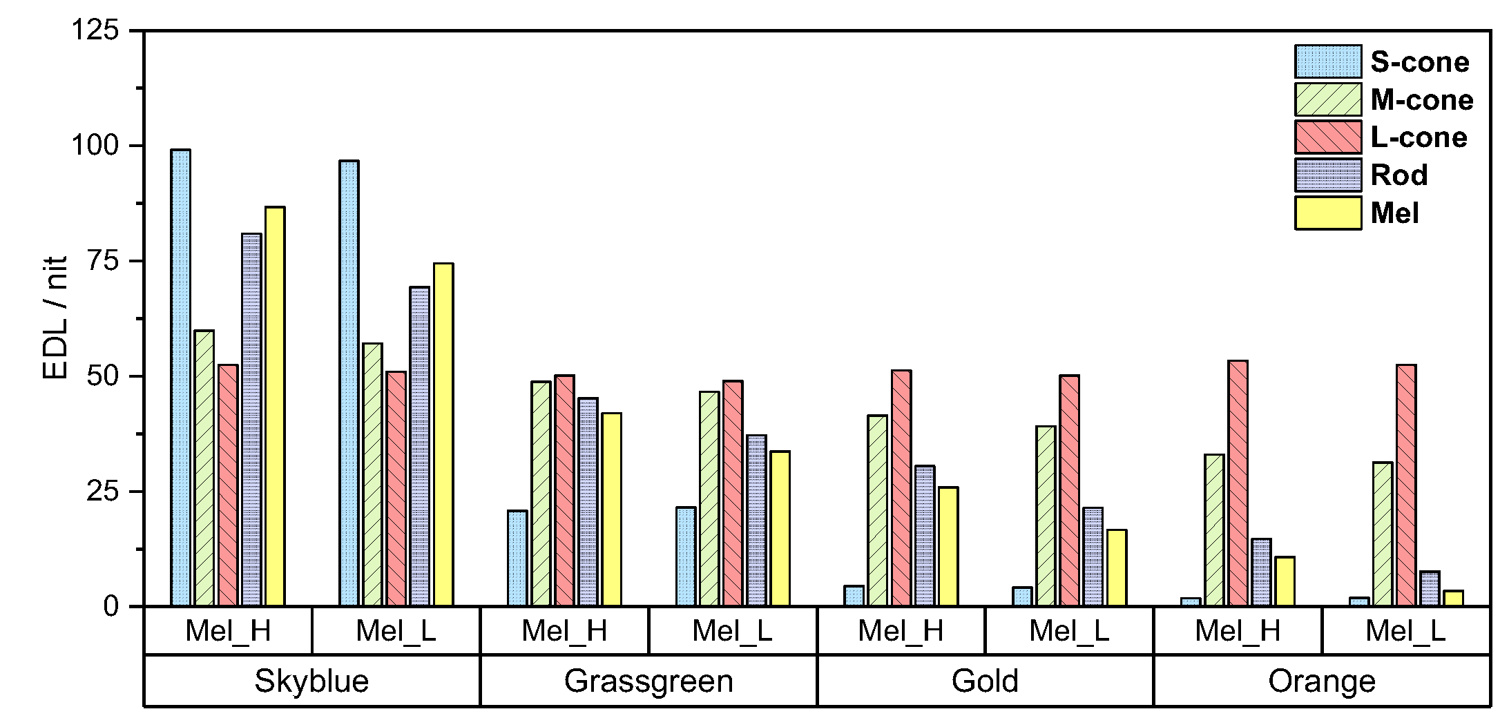 Photonics 12 00088 g005