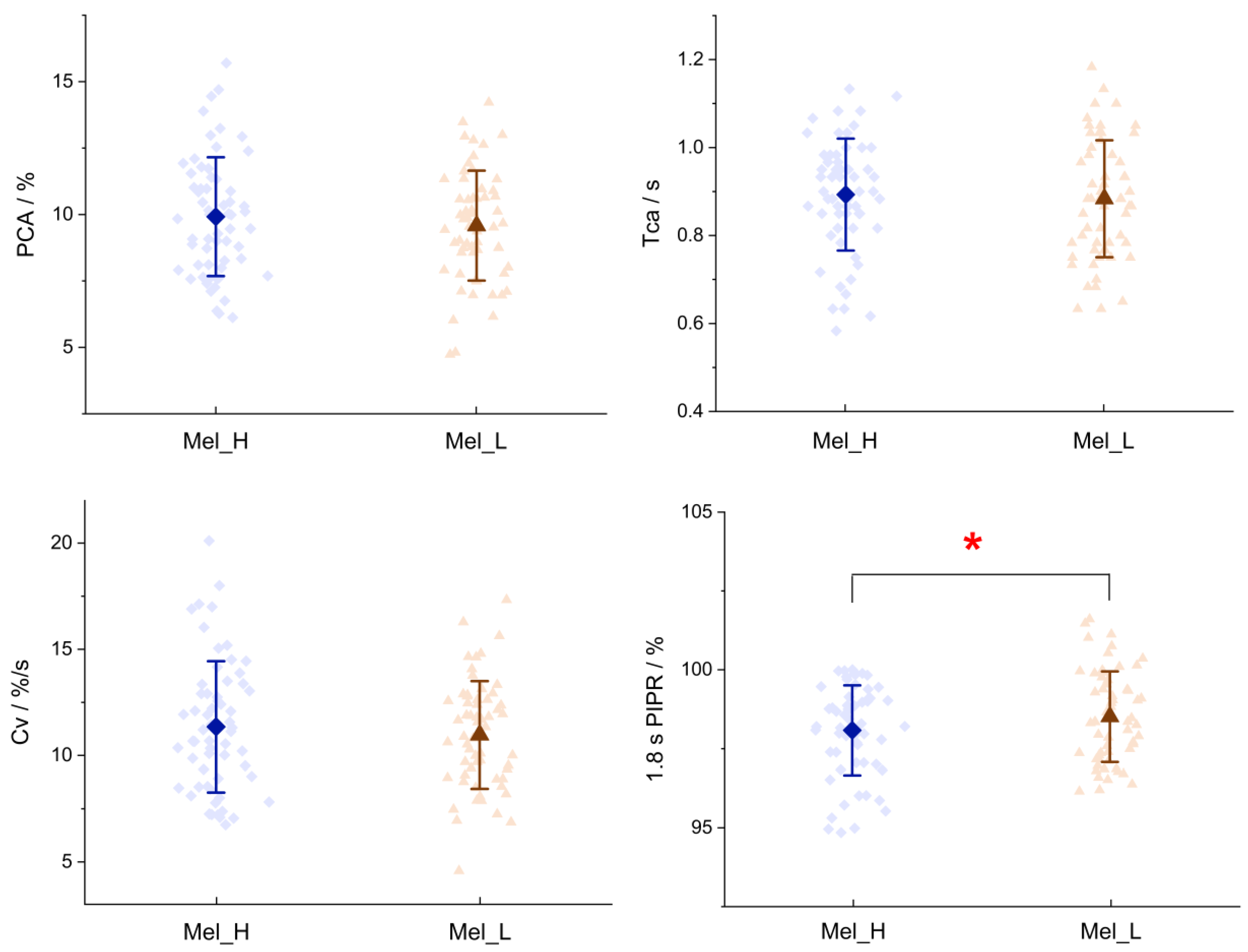 Photonics 12 00088 g010a