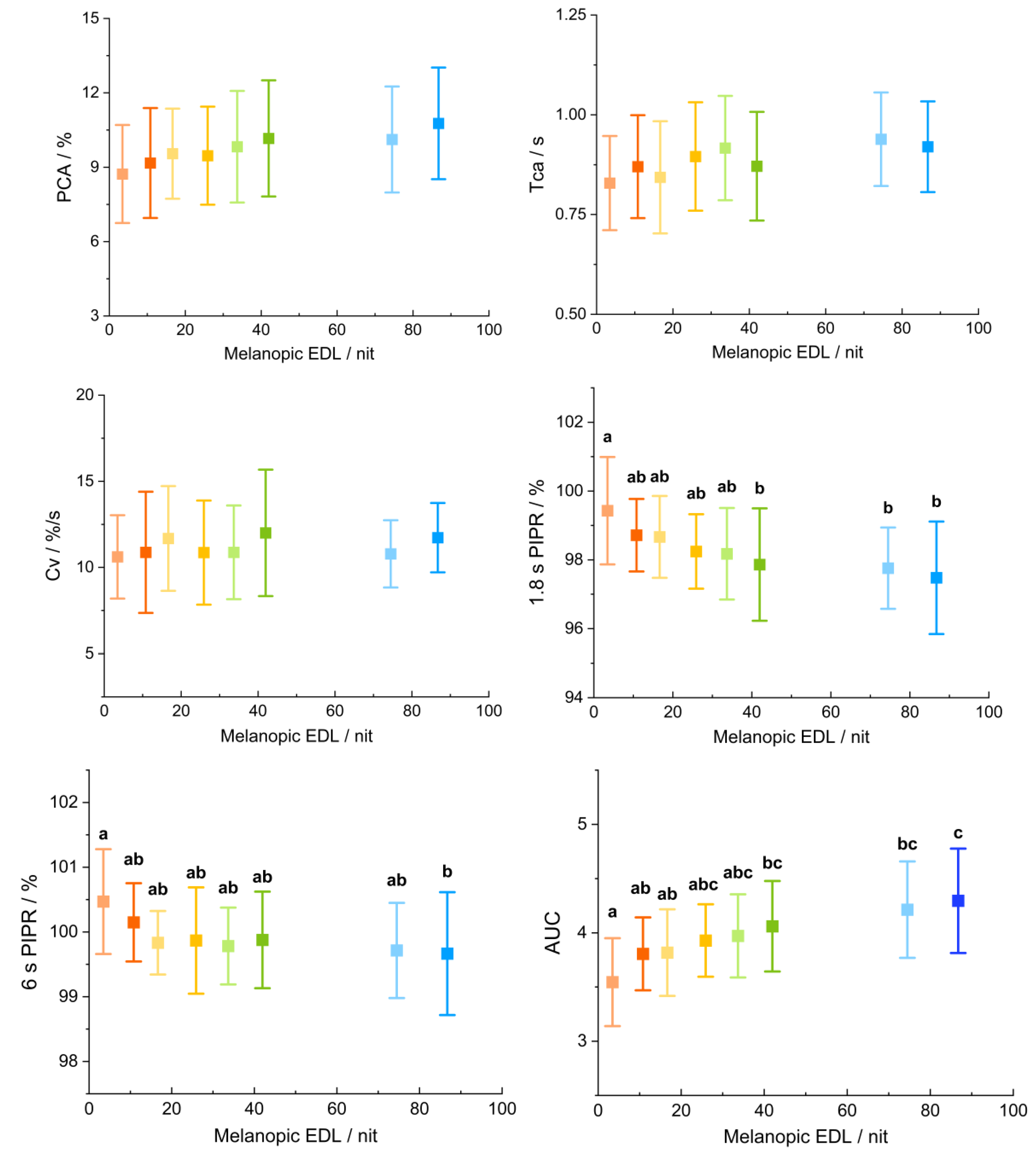 Photonics 12 00088 g012