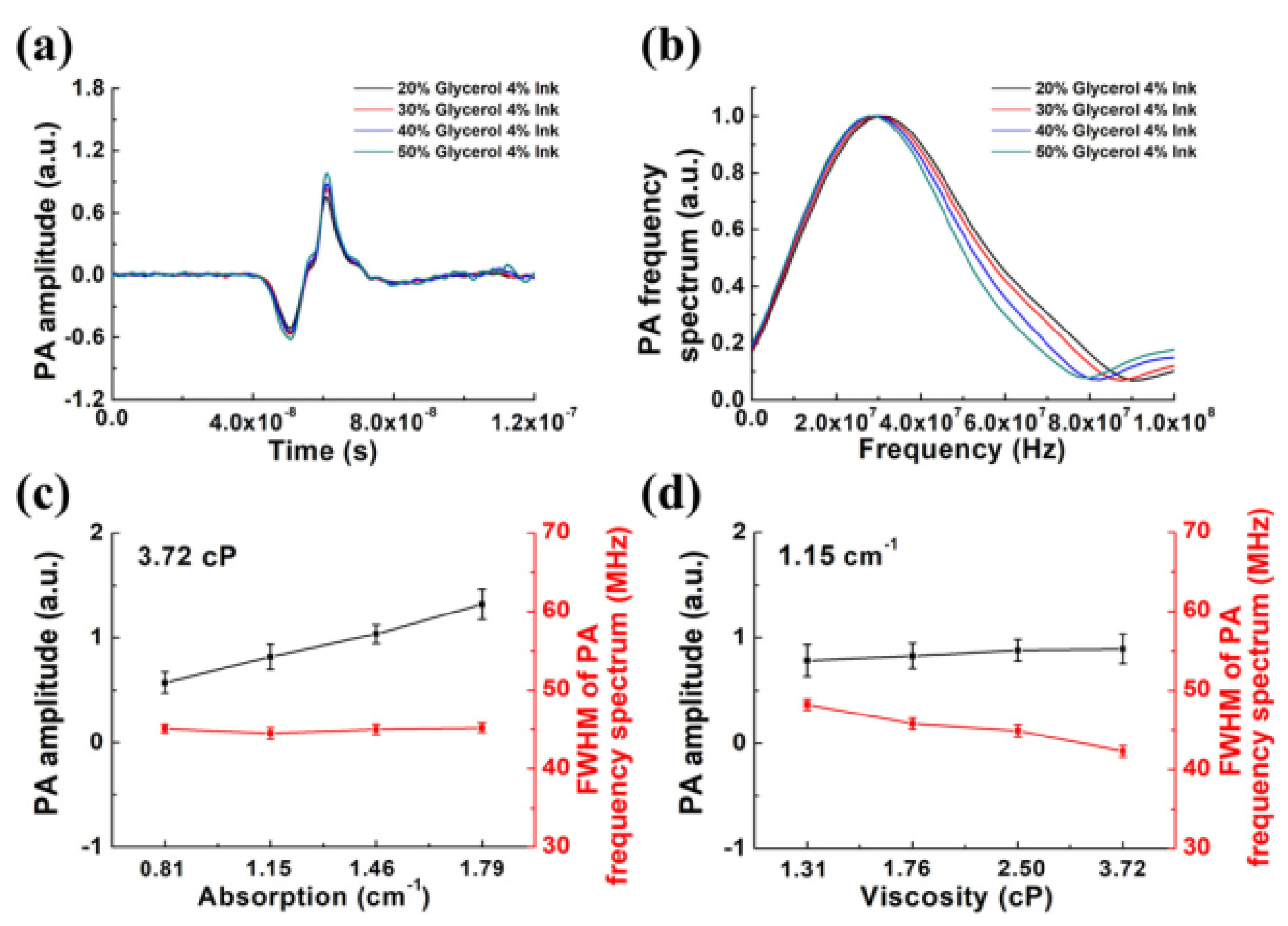 Photonics 12 00090 g003 Photonics 12 00090 g003
