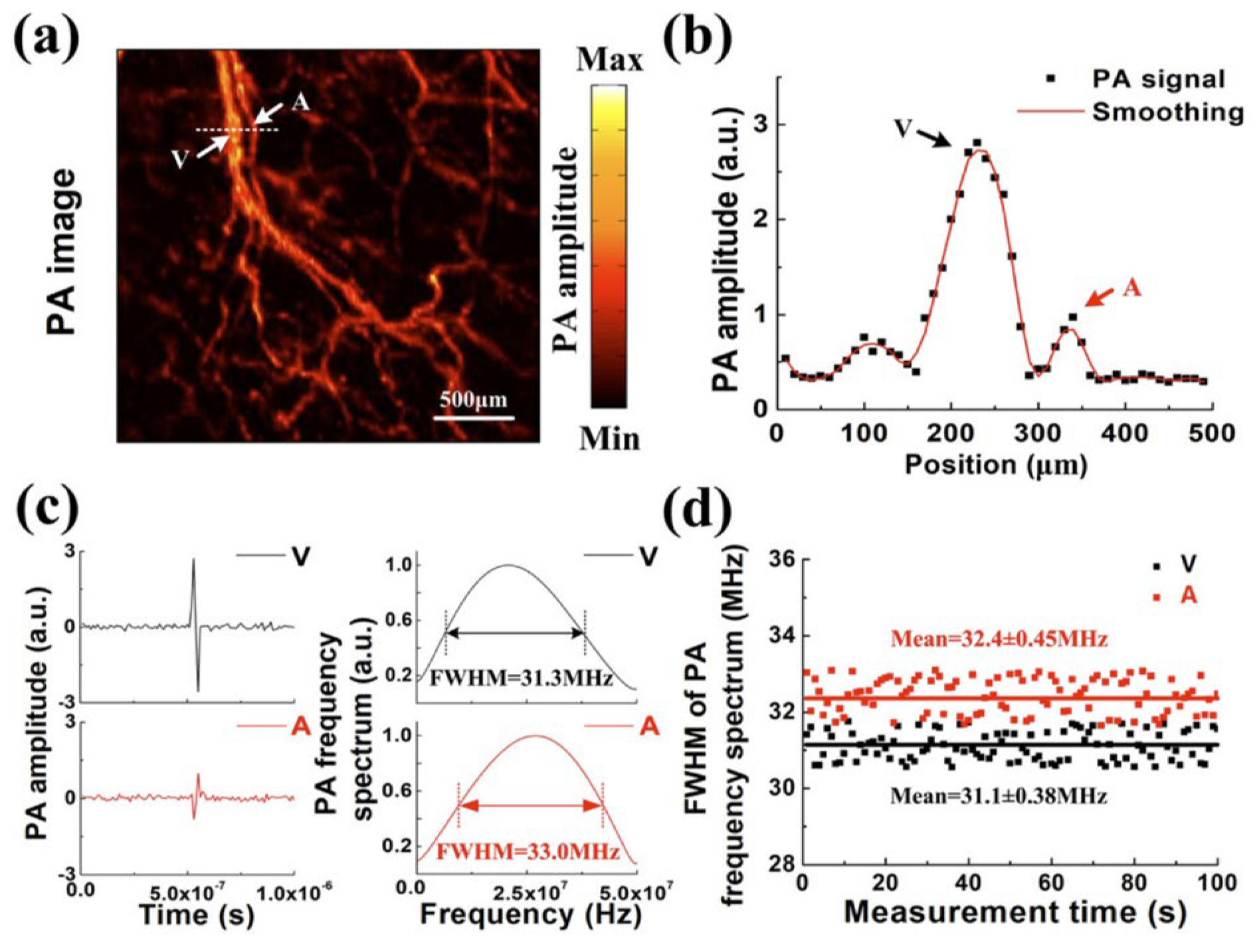Photonics 12 00090 g004 Photonics 12 00090 g004