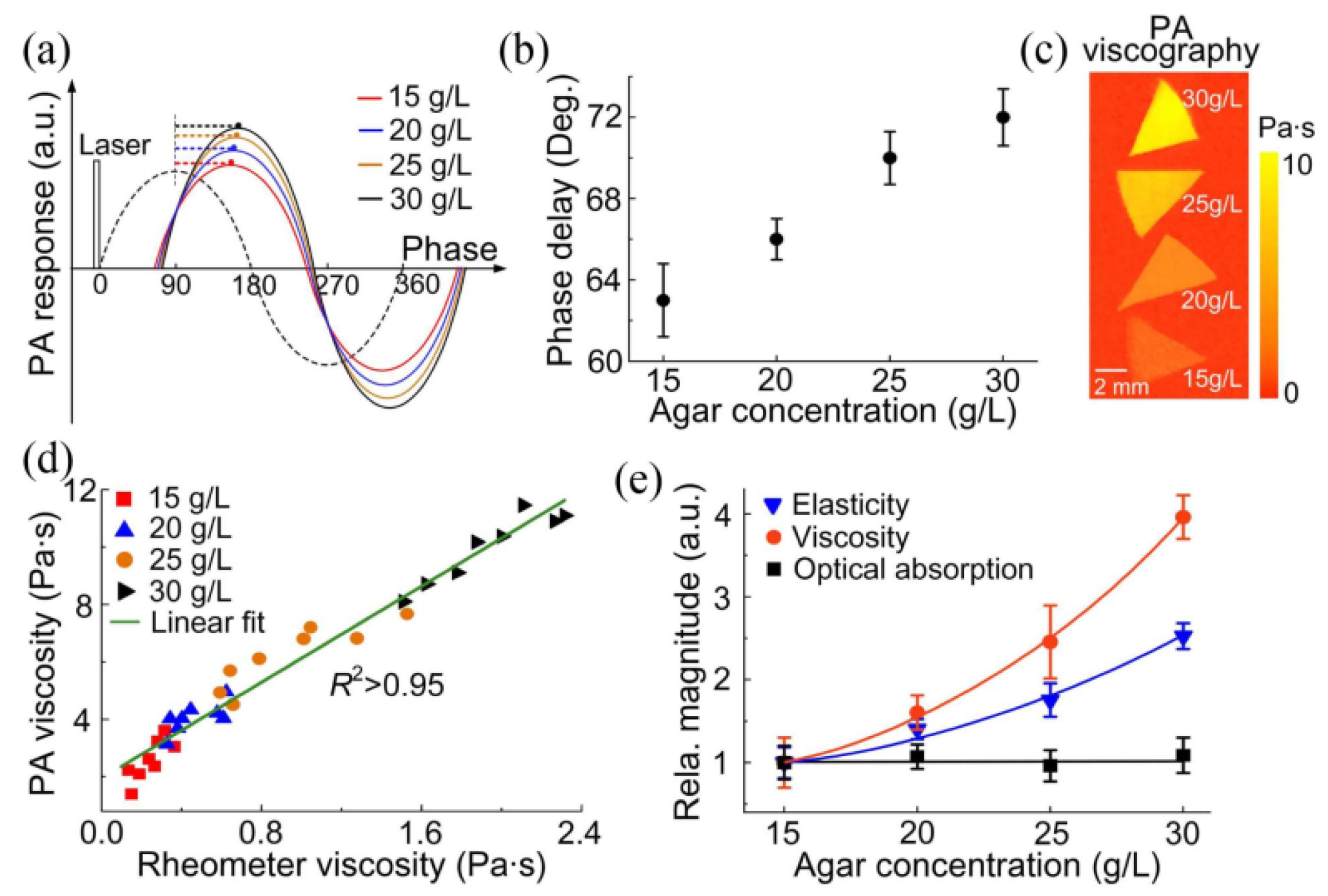 Photonics 12 00090 g005 Photonics 12 00090 g005