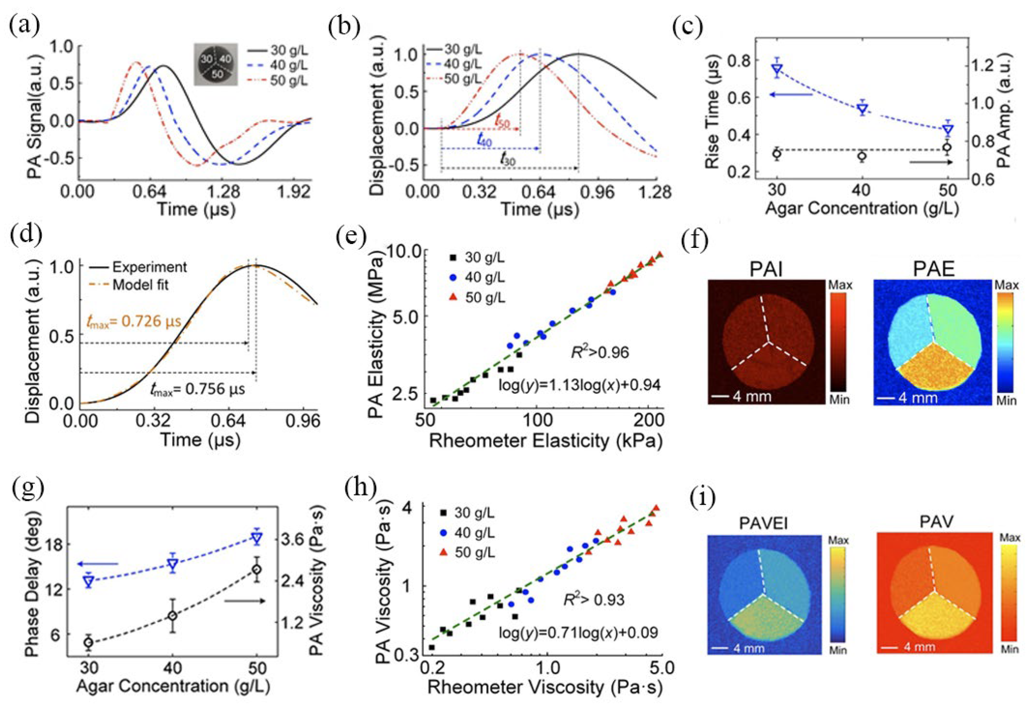 Photonics 12 00090 g007 Photonics 12 00090 g007