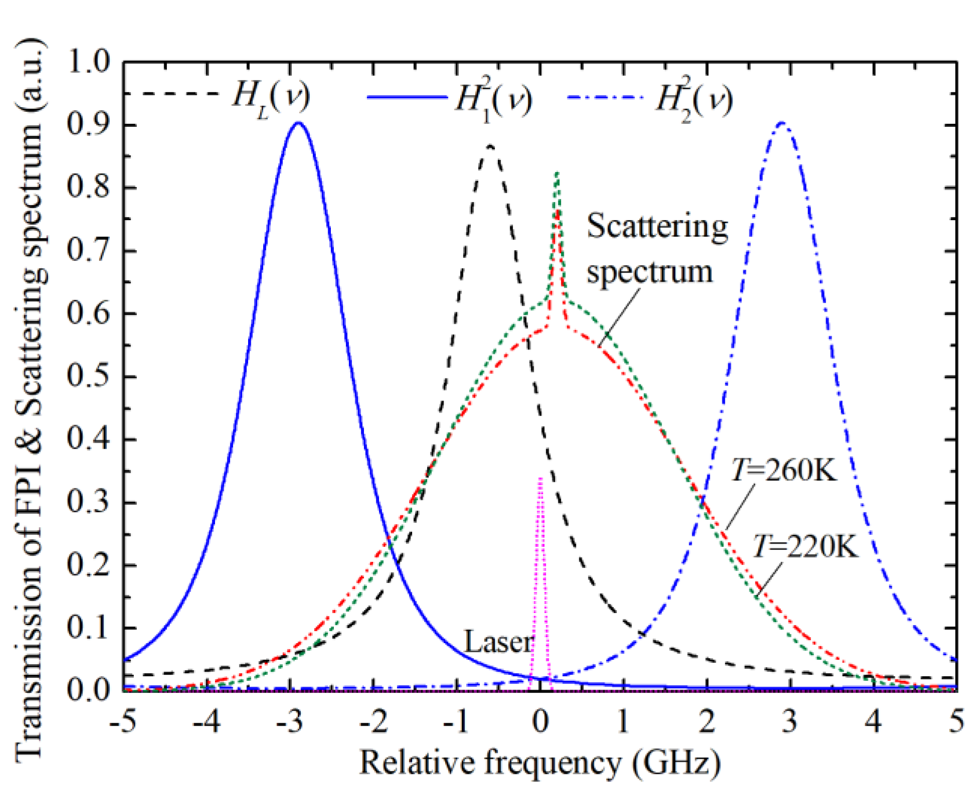 Photonics 12 00092 g002 Photonics 12 00092 g002