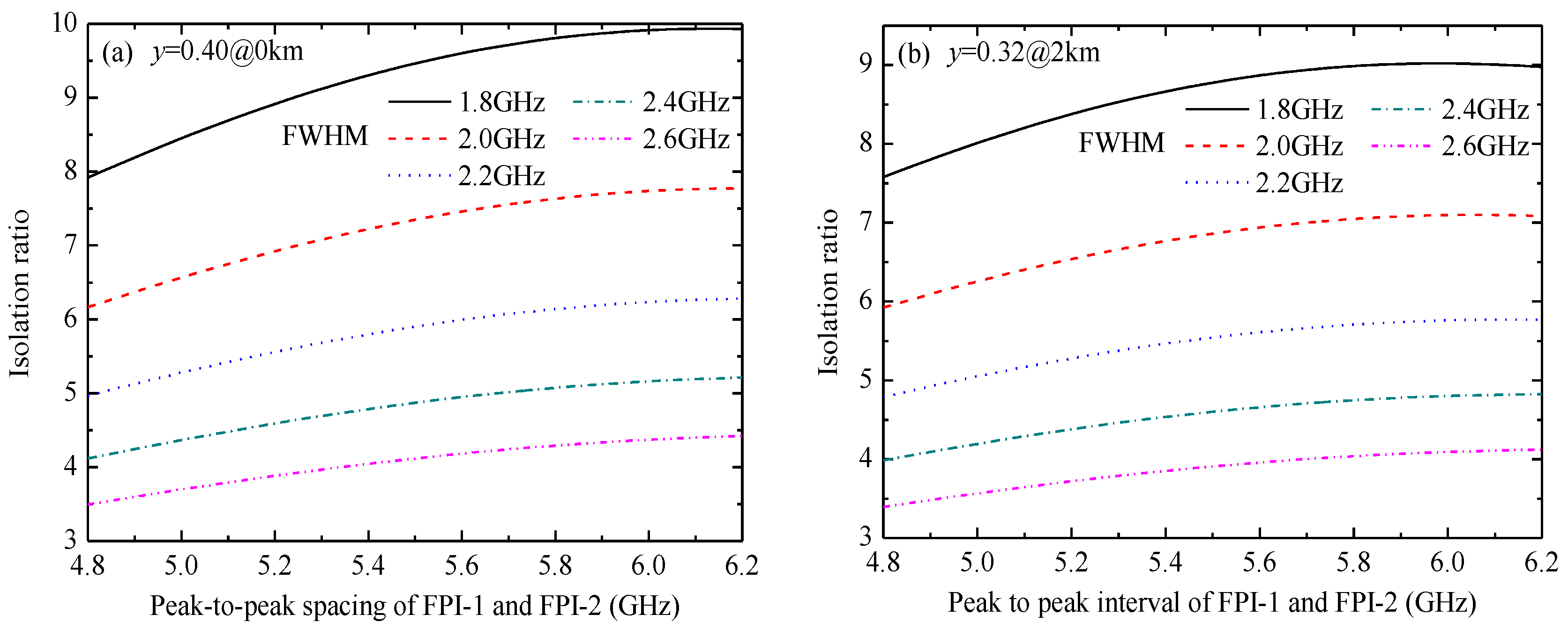 Photonics 12 00092 g004a Photonics 12 00092 g004a
