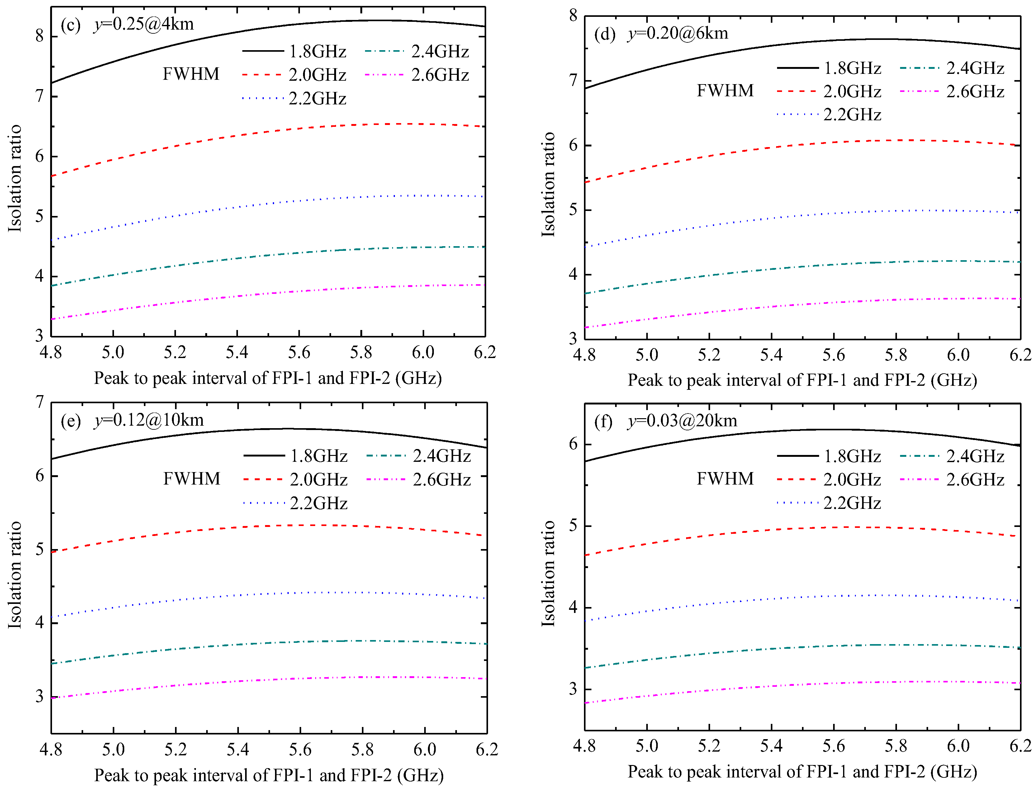 Photonics 12 00092 g004b Photonics 12 00092 g004b