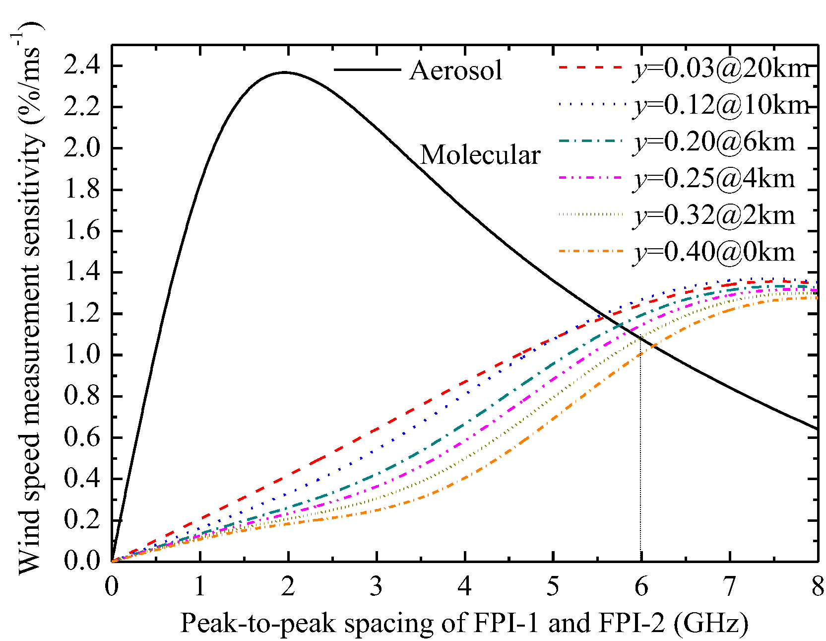 Photonics 12 00092 g005 Photonics 12 00092 g005